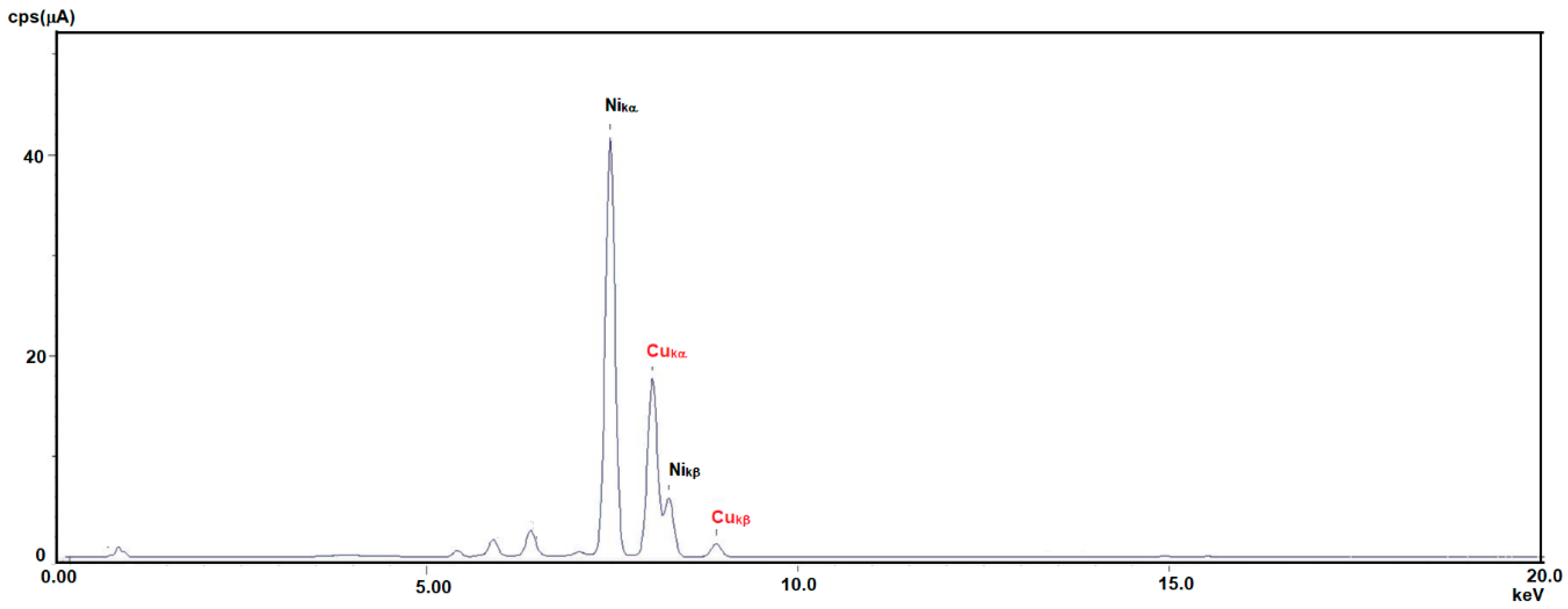 Chemengineering 03 00080 g001