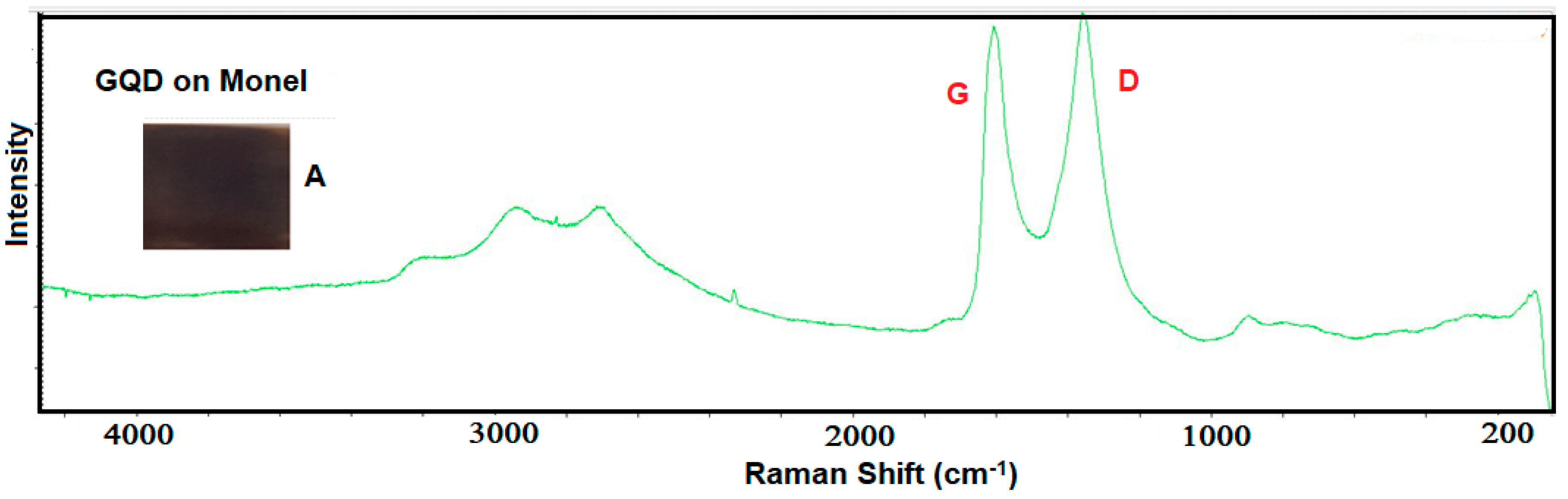 Chemengineering 03 00080 g002
