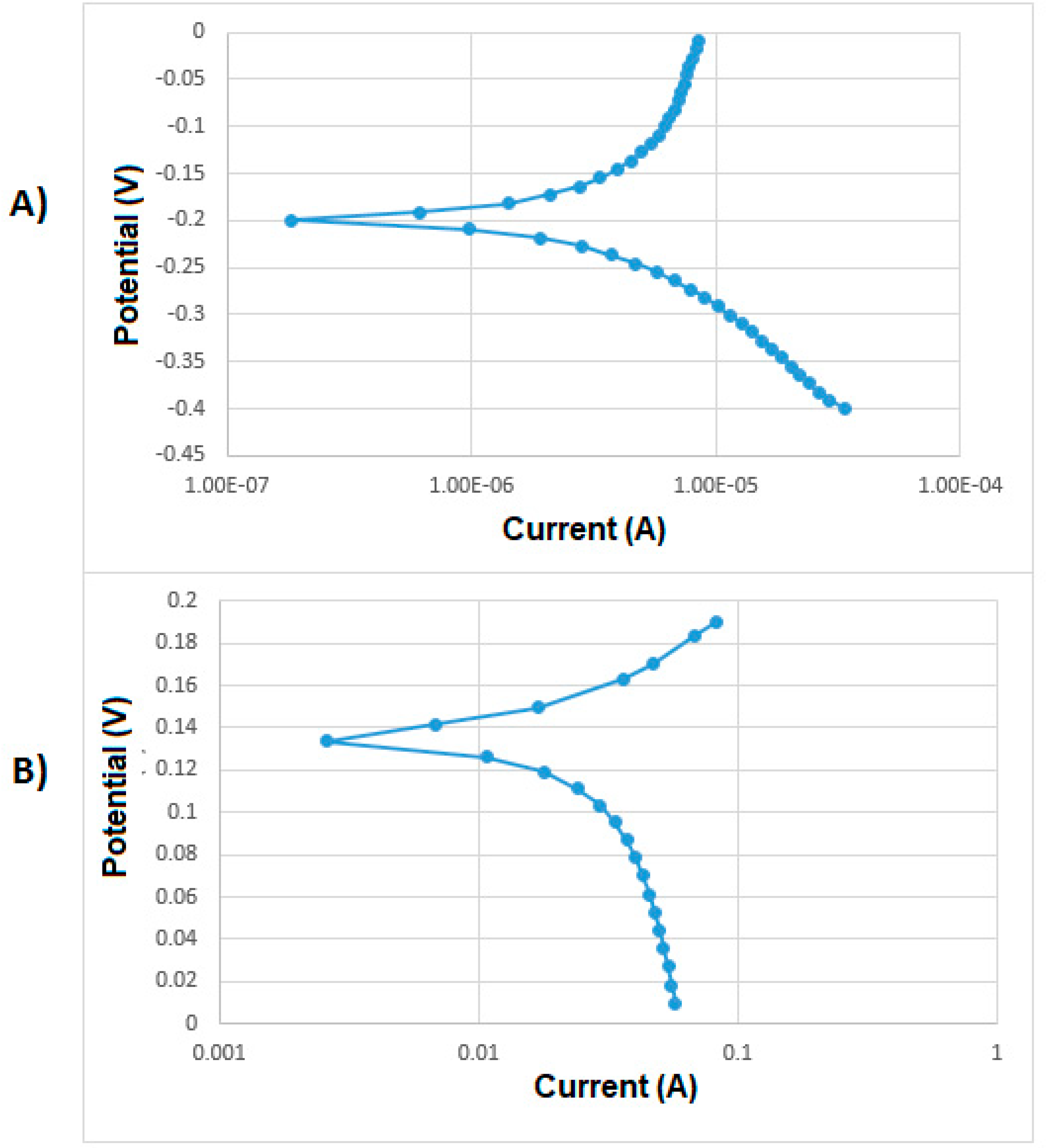 Chemengineering 03 00080 g003
