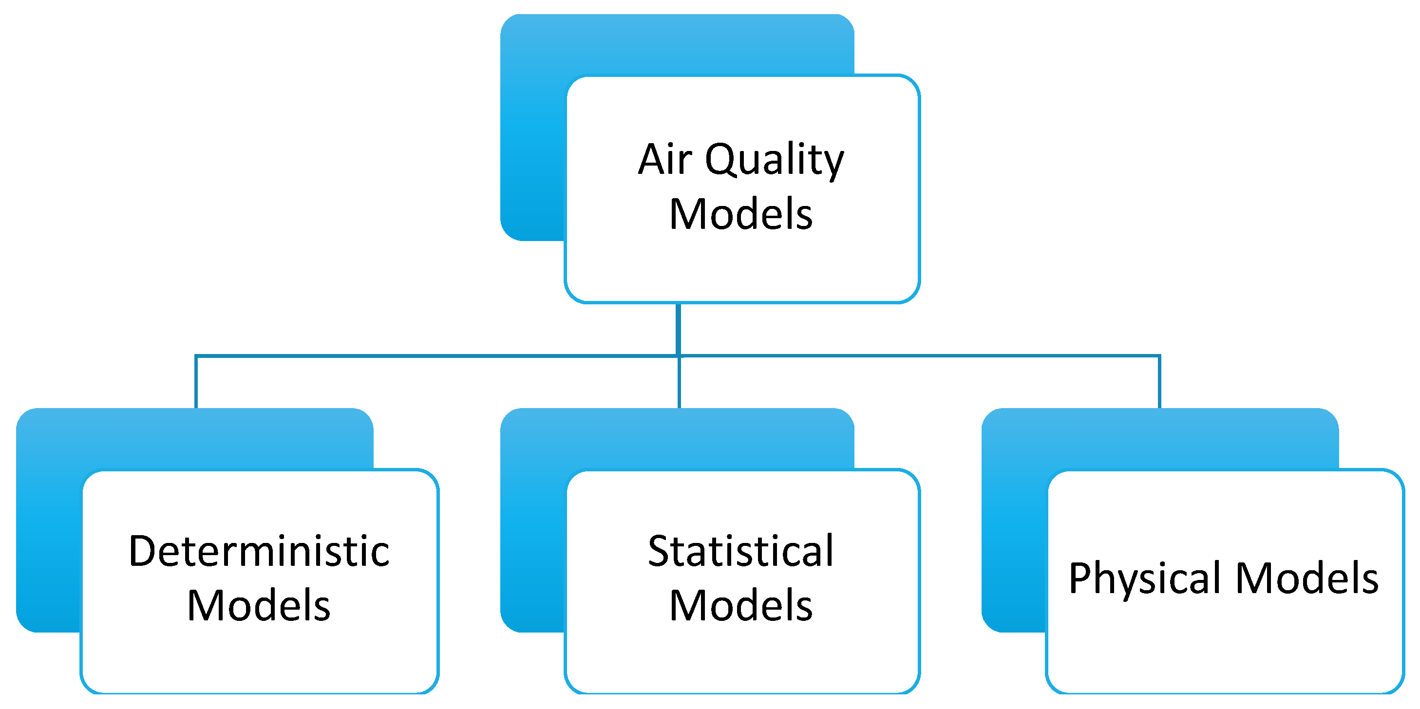 Chemengineering 03 00082 g001 550