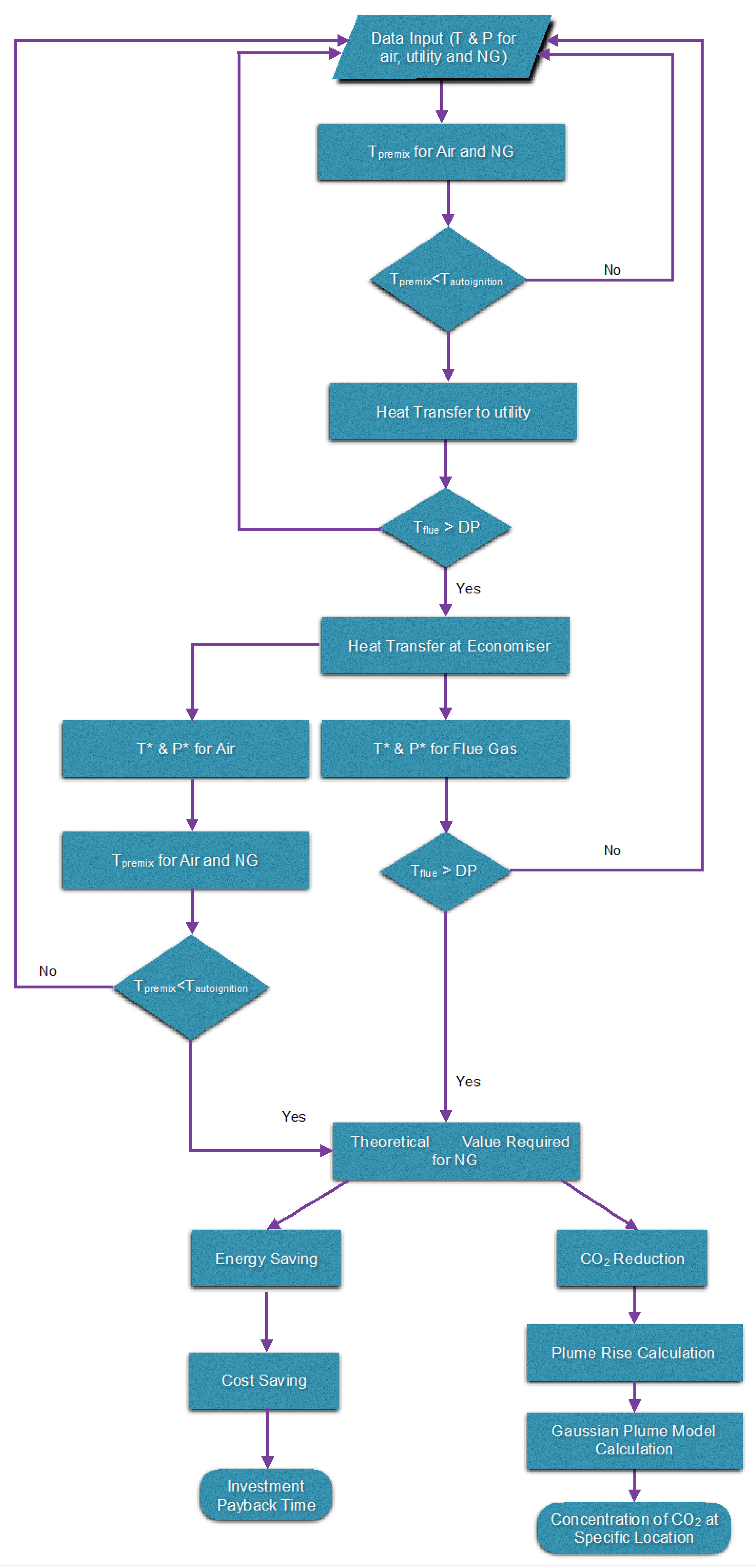 Chemengineering 03 00082 g003 550