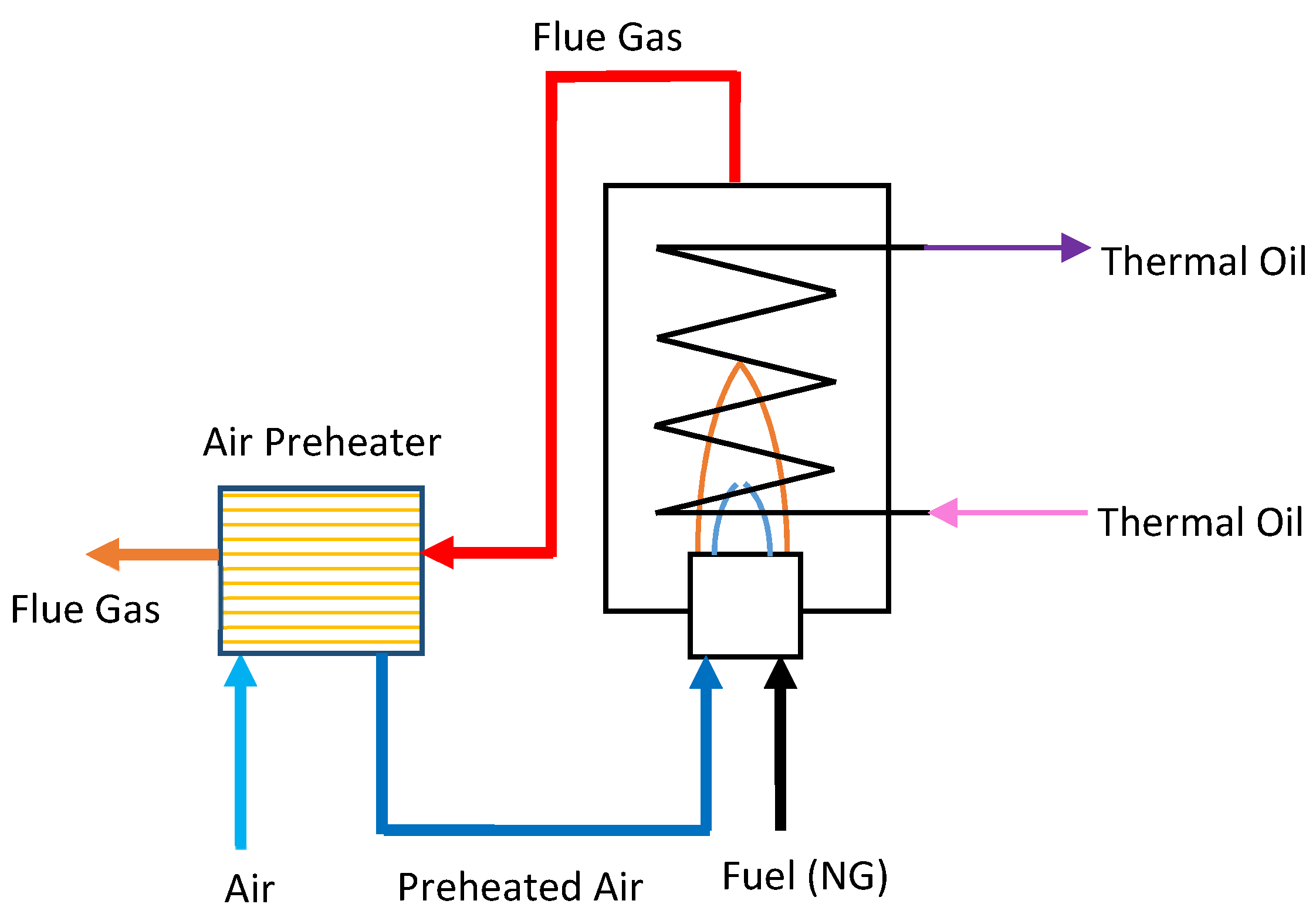 Chemengineering 03 00082 g004 550