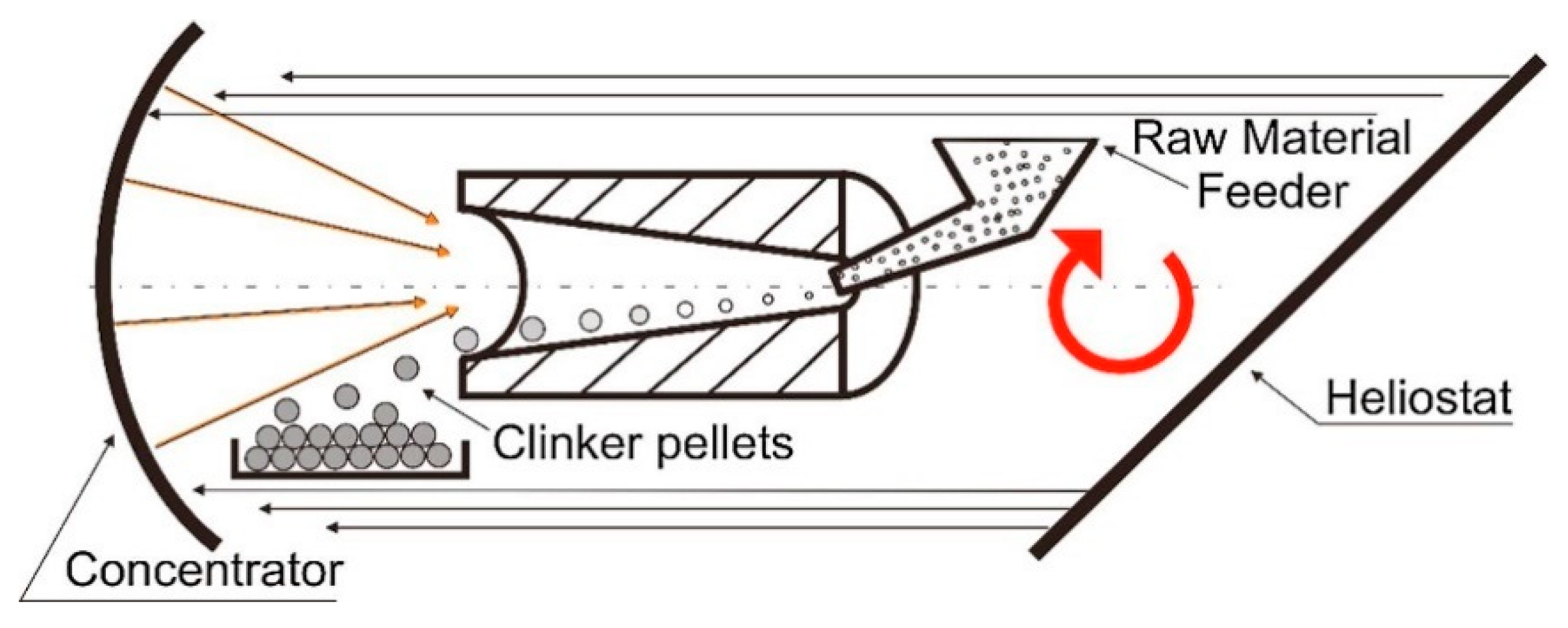 Chemengineering 03 00083 g002