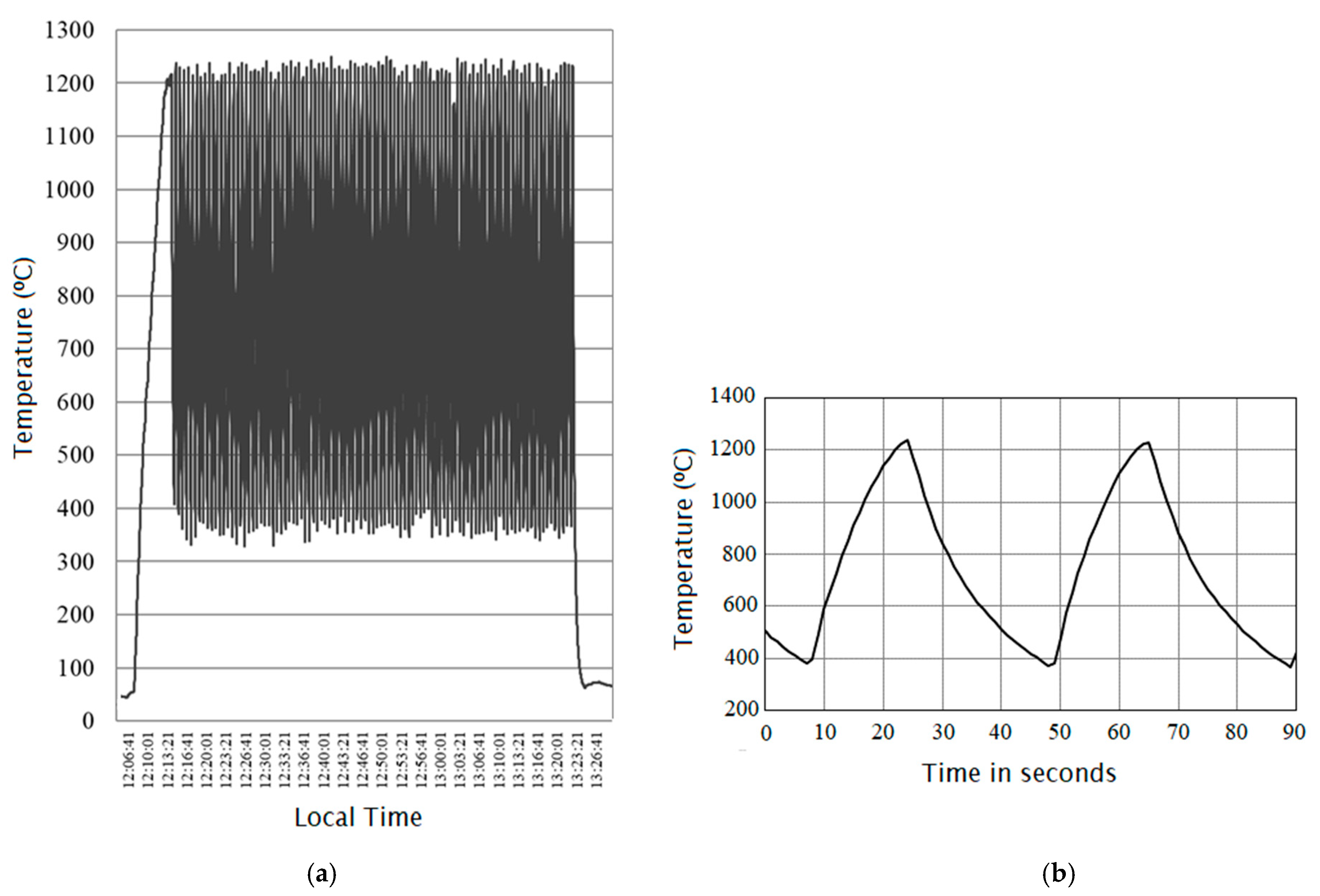 Chemengineering 03 00083 g003