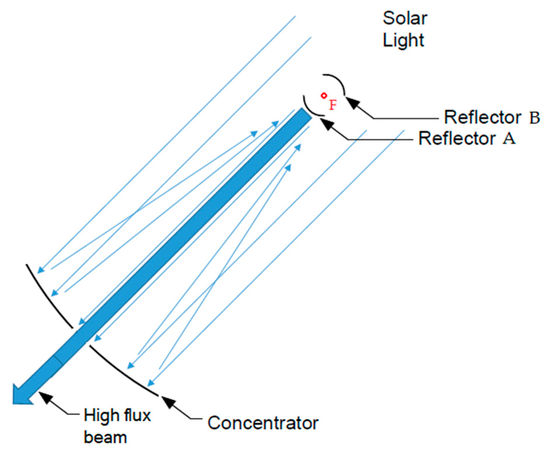 Chemengineering 03 00083 g008