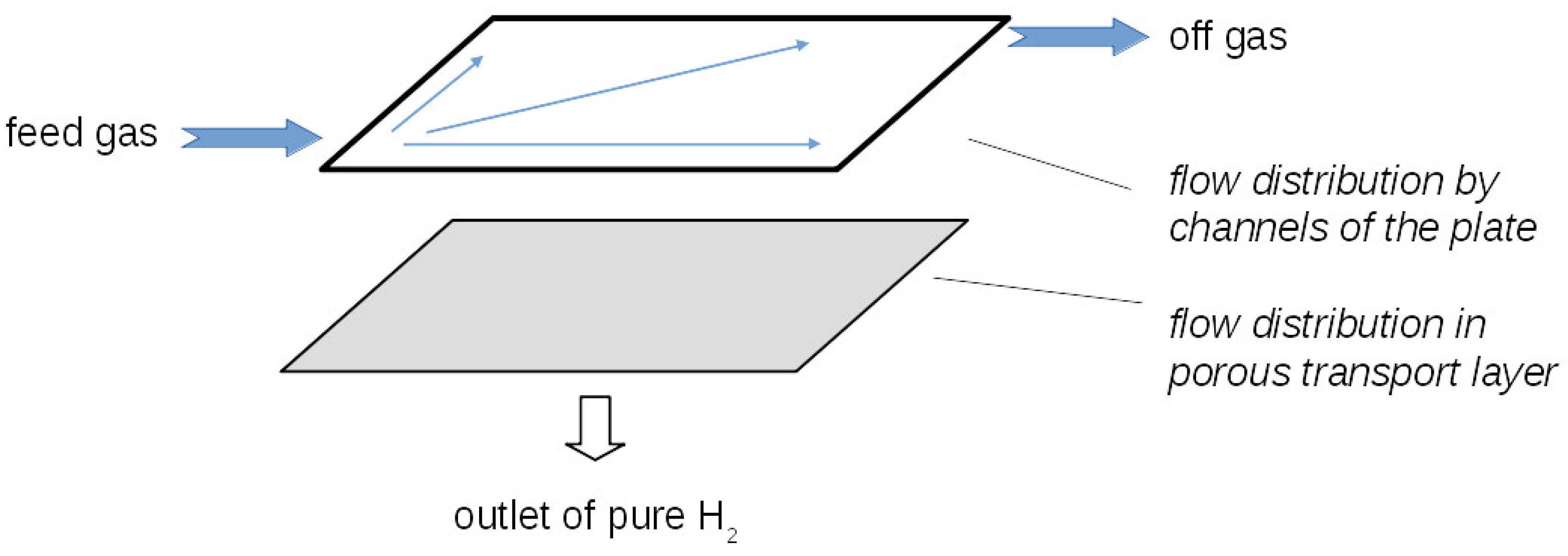 Chemengineering 03 00085 g002 Chemengineering 03 00085 g002