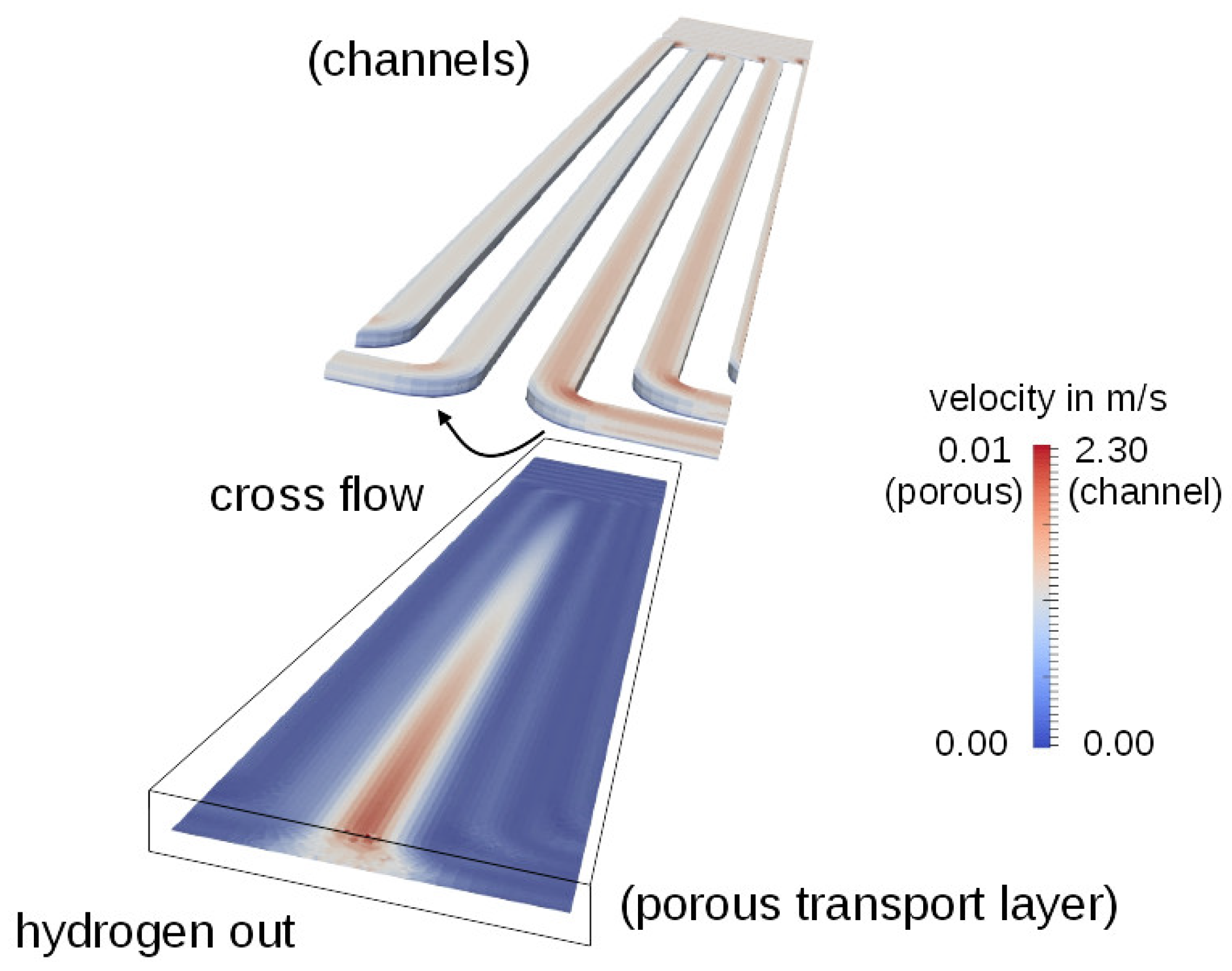Chemengineering 03 00085 g008 Chemengineering 03 00085 g008