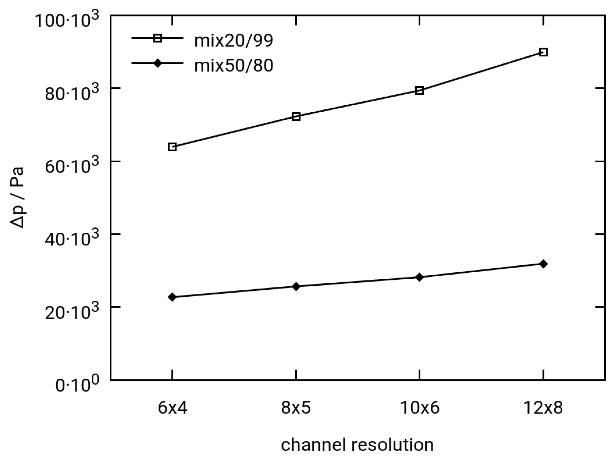 Chemengineering 03 00085 g010 Chemengineering 03 00085 g010