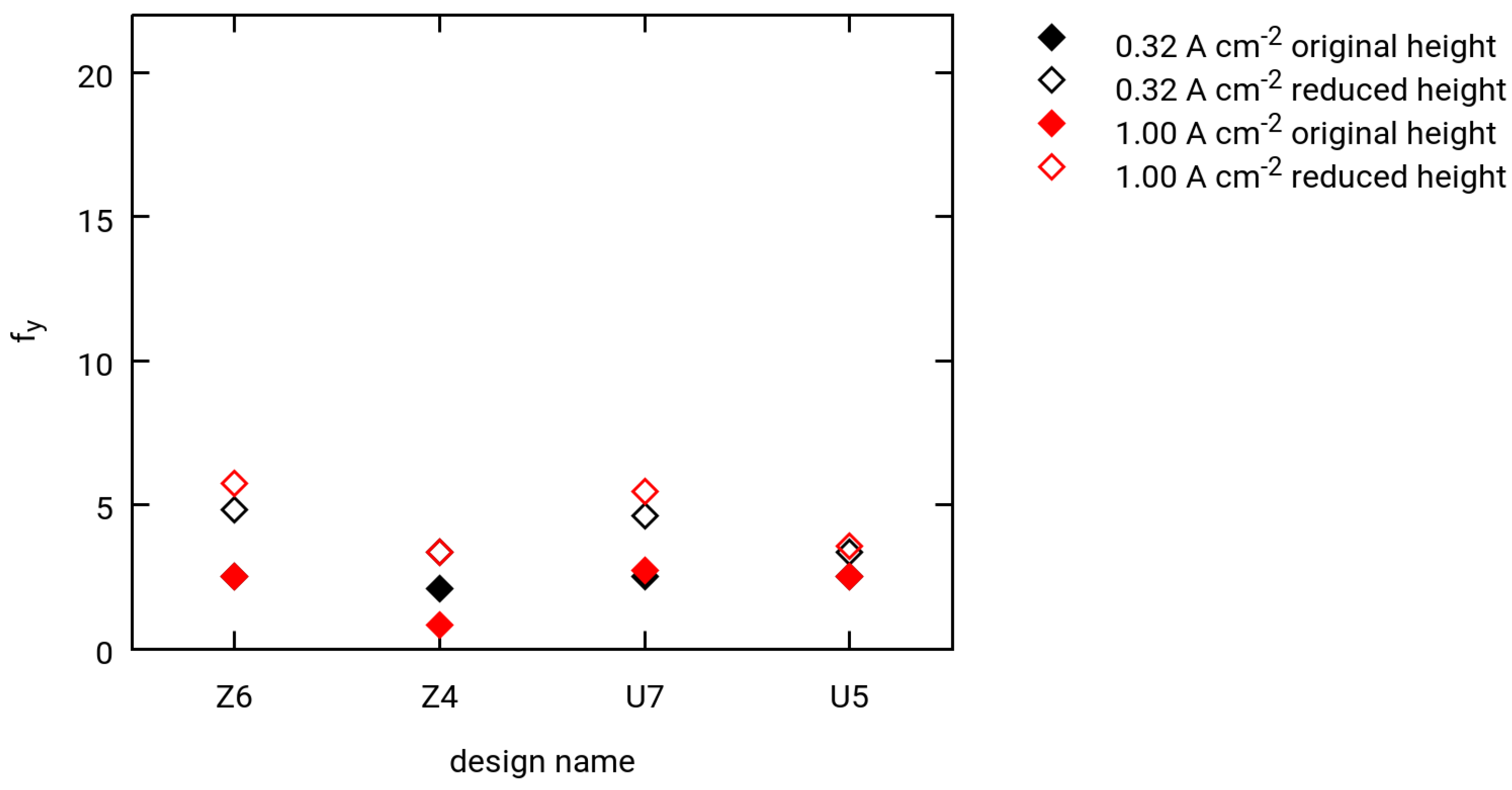 Chemengineering 03 00085 g014 Chemengineering 03 00085 g014