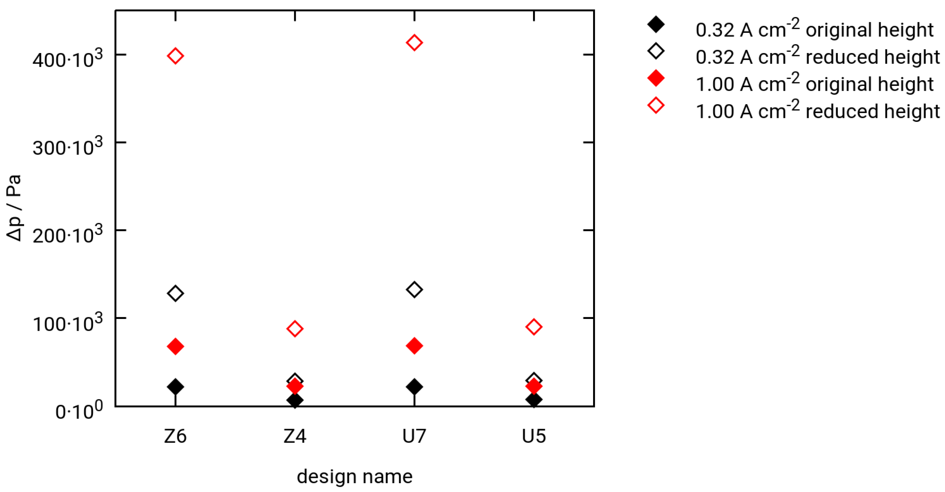 Chemengineering 03 00085 g015 Chemengineering 03 00085 g015