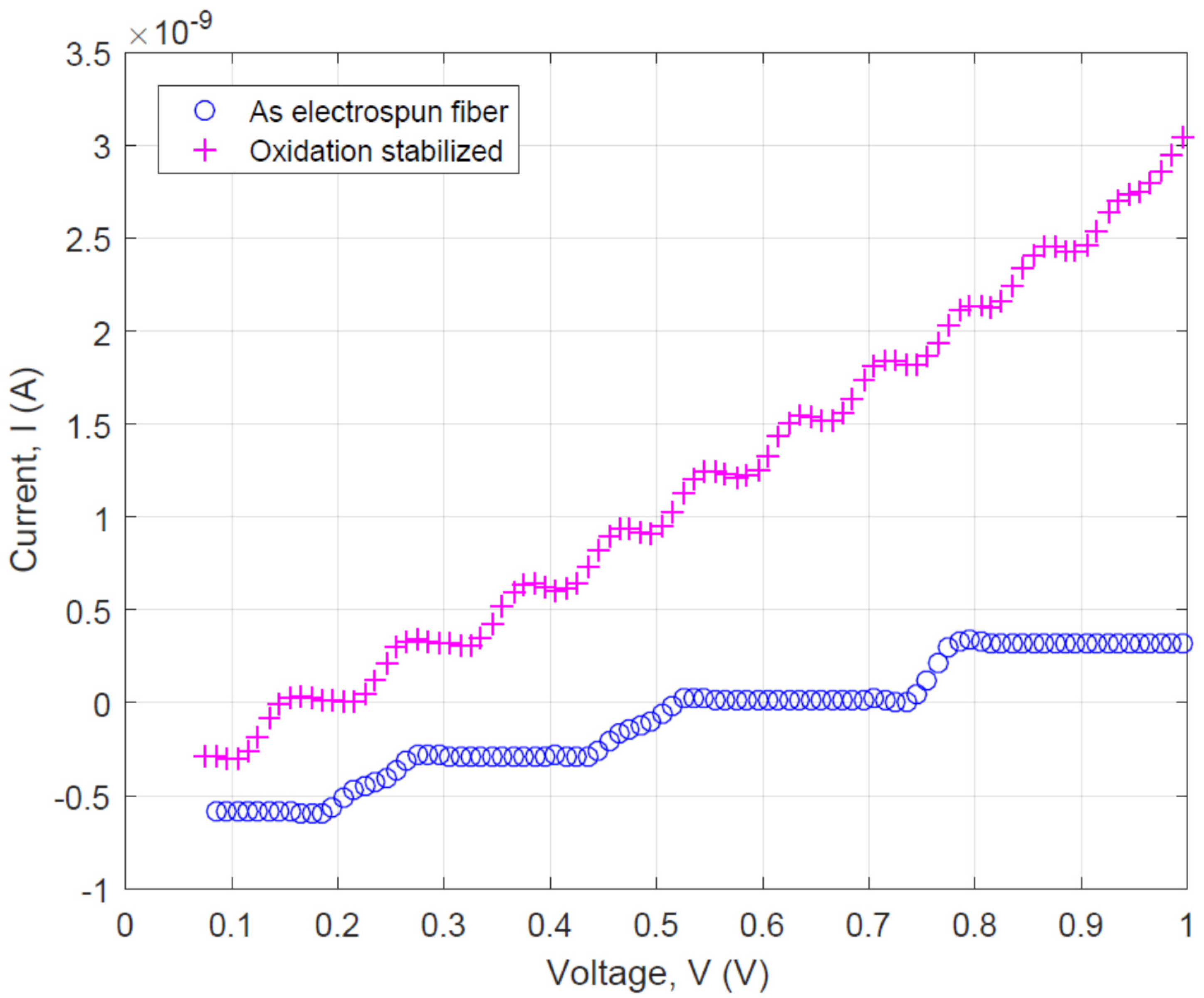 Chemengineering 03 00086 g003