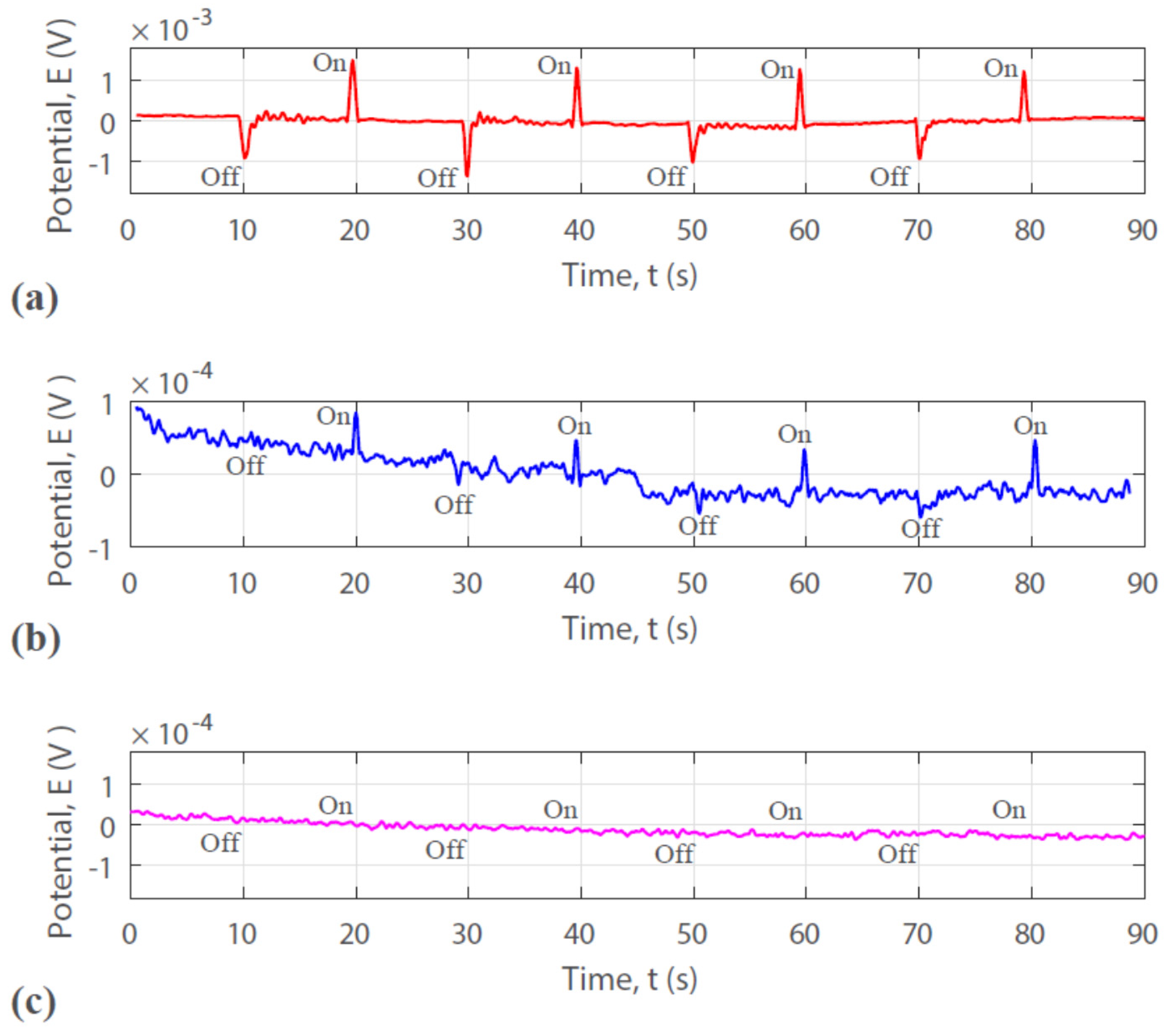 Chemengineering 03 00086 g008