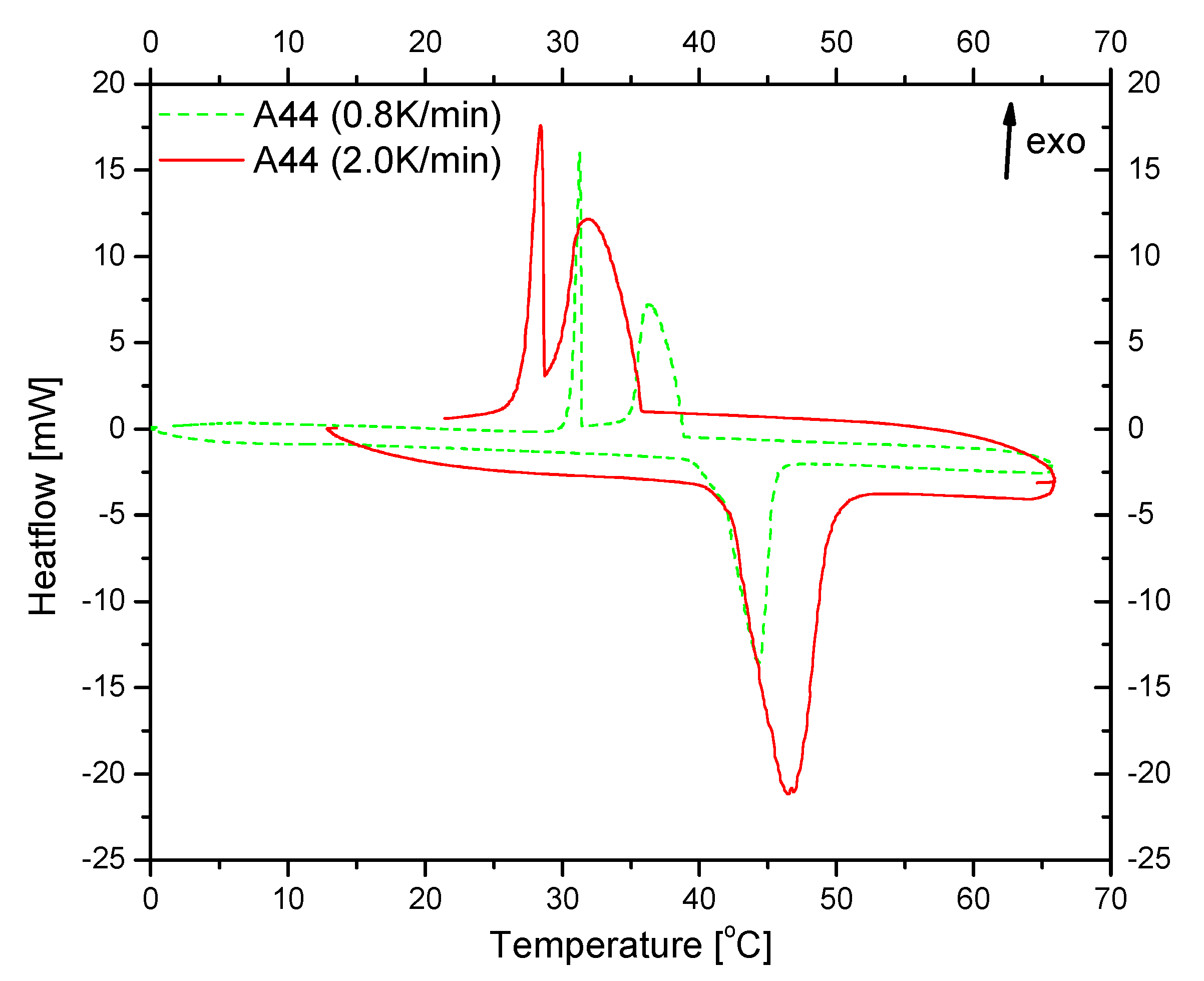 Chemengineering 03 00088 g004