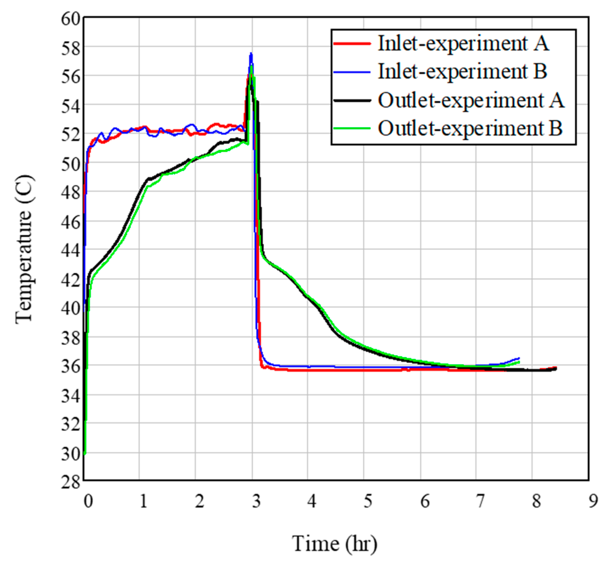 Chemengineering 03 00088 g005