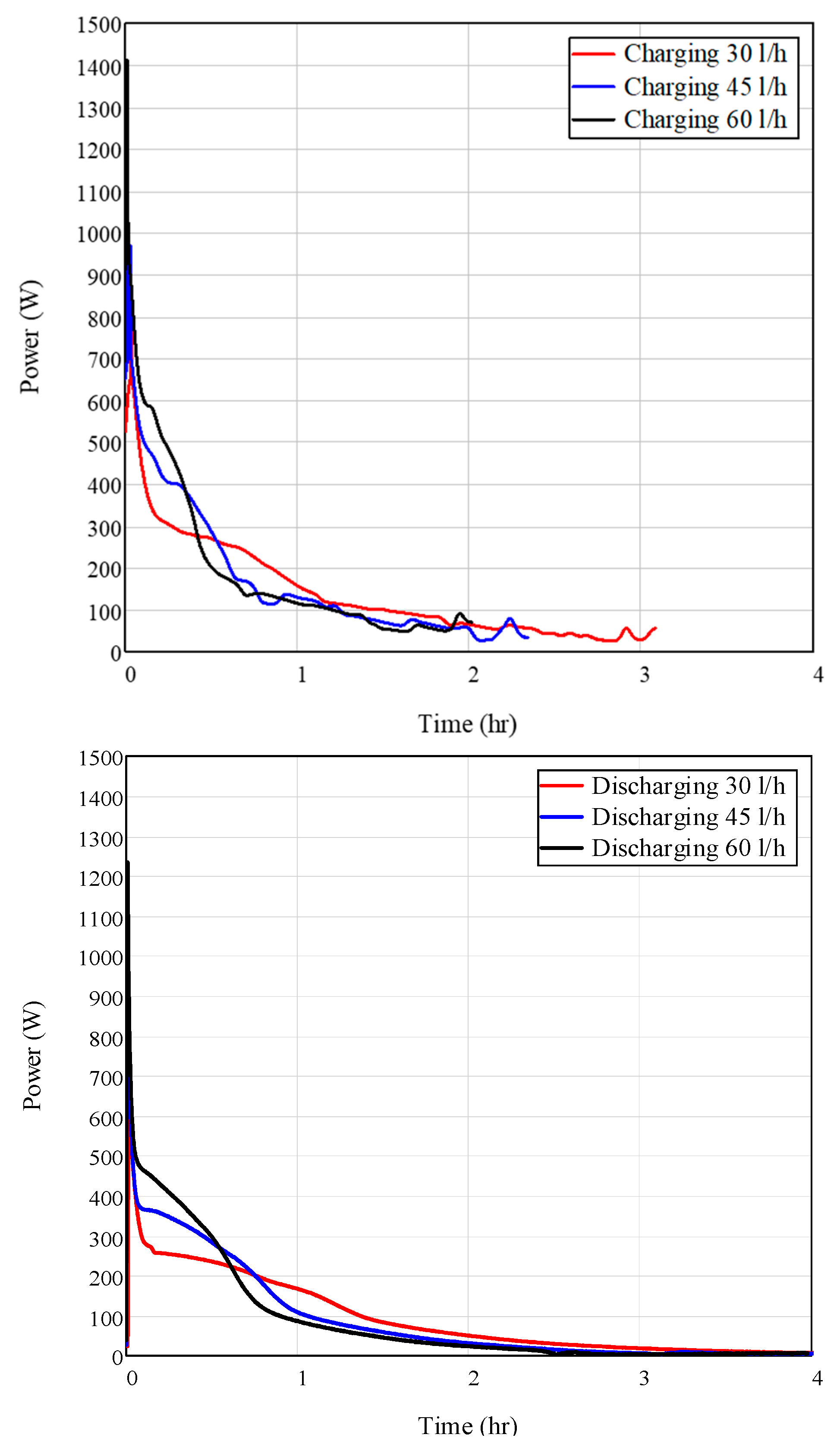 Chemengineering 03 00088 g009