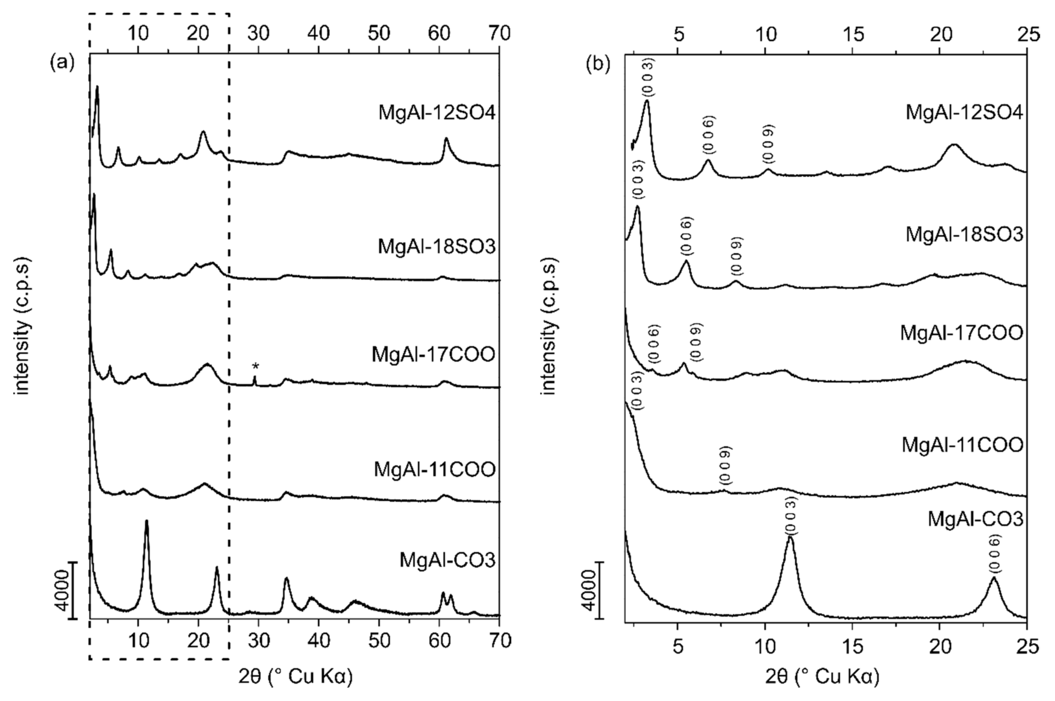 Chemengineering 03 00089 g002 550