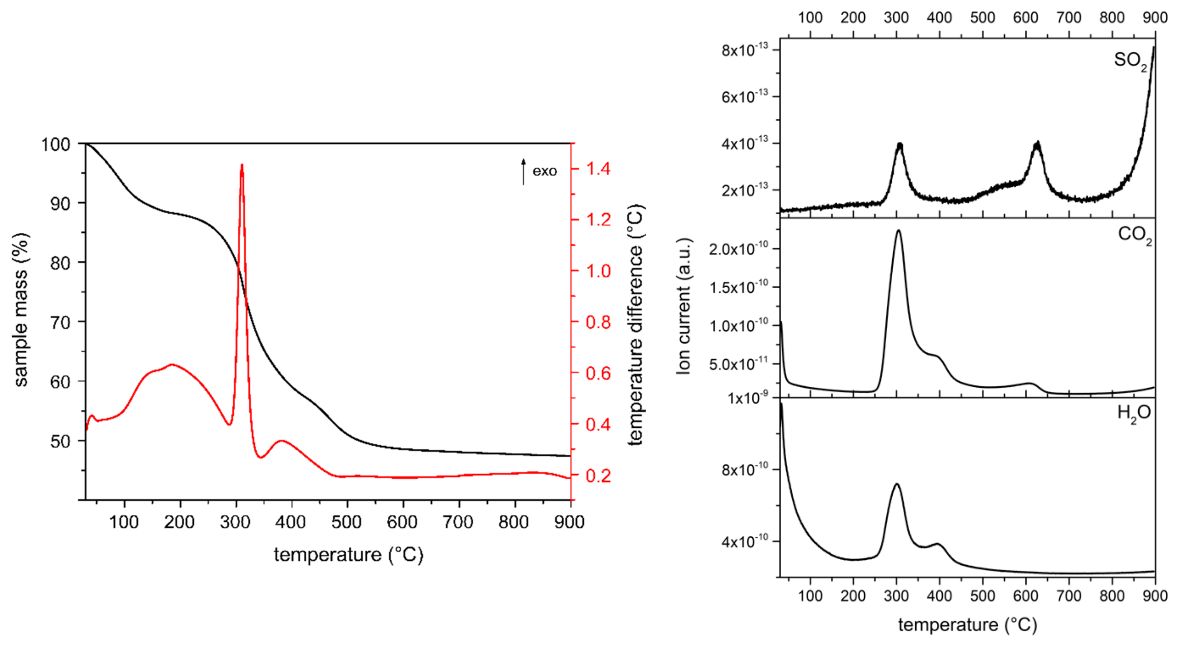 Chemengineering 03 00089 g004 550