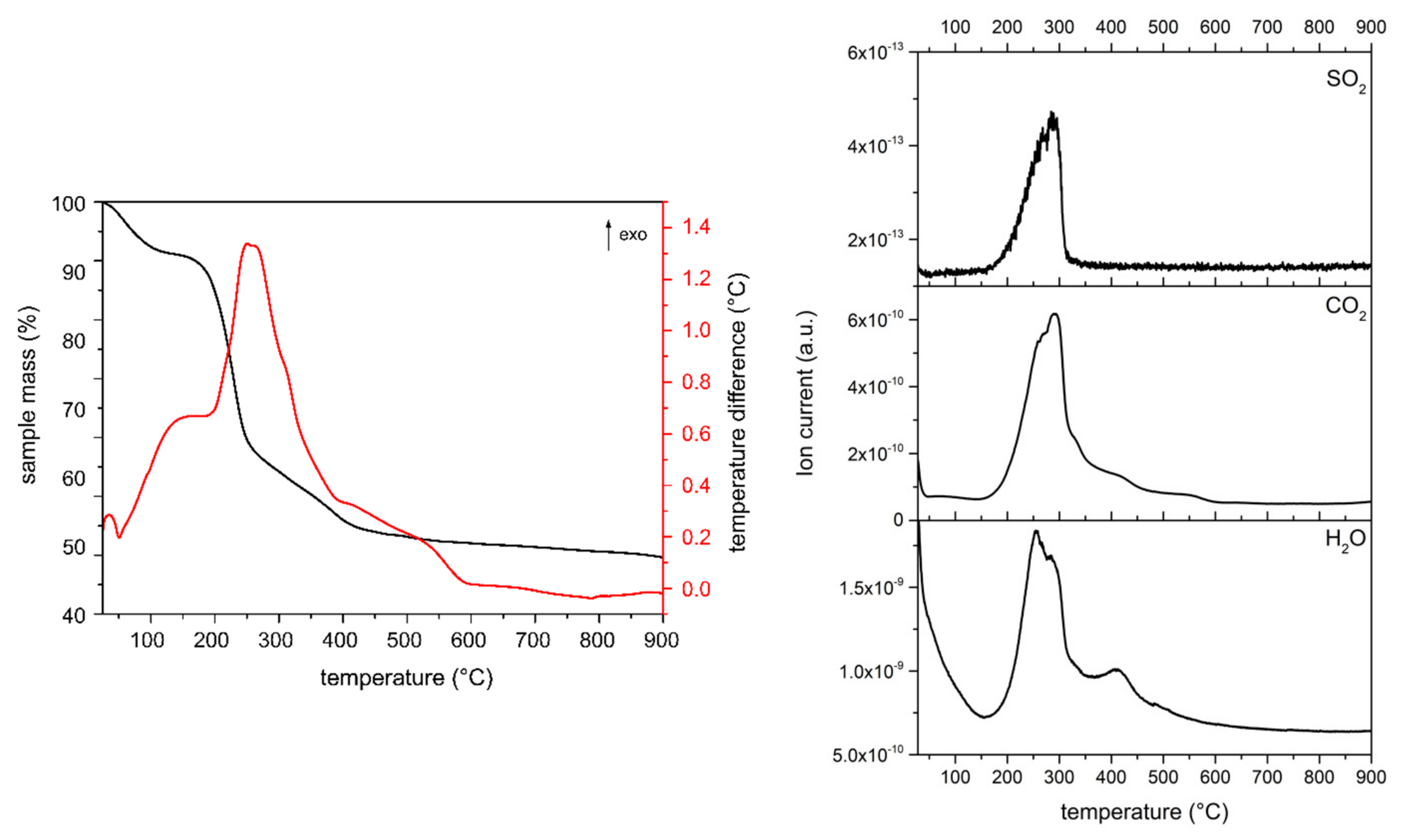 Chemengineering 03 00089 g005 550