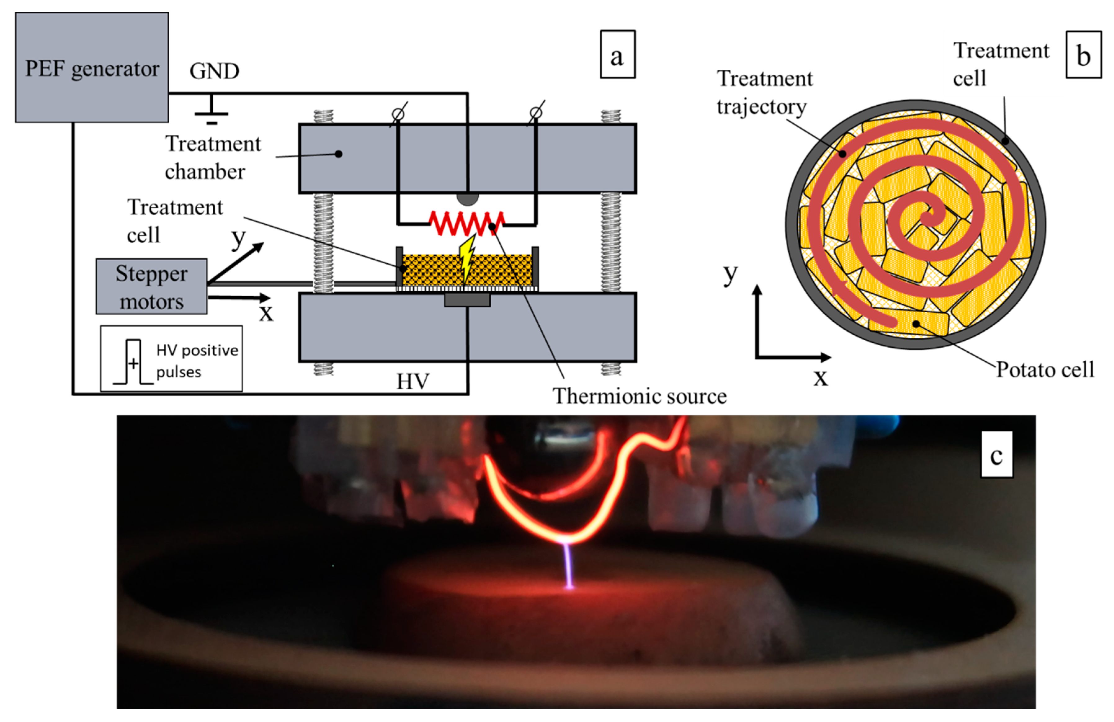 Chemengineering 03 00091 g001