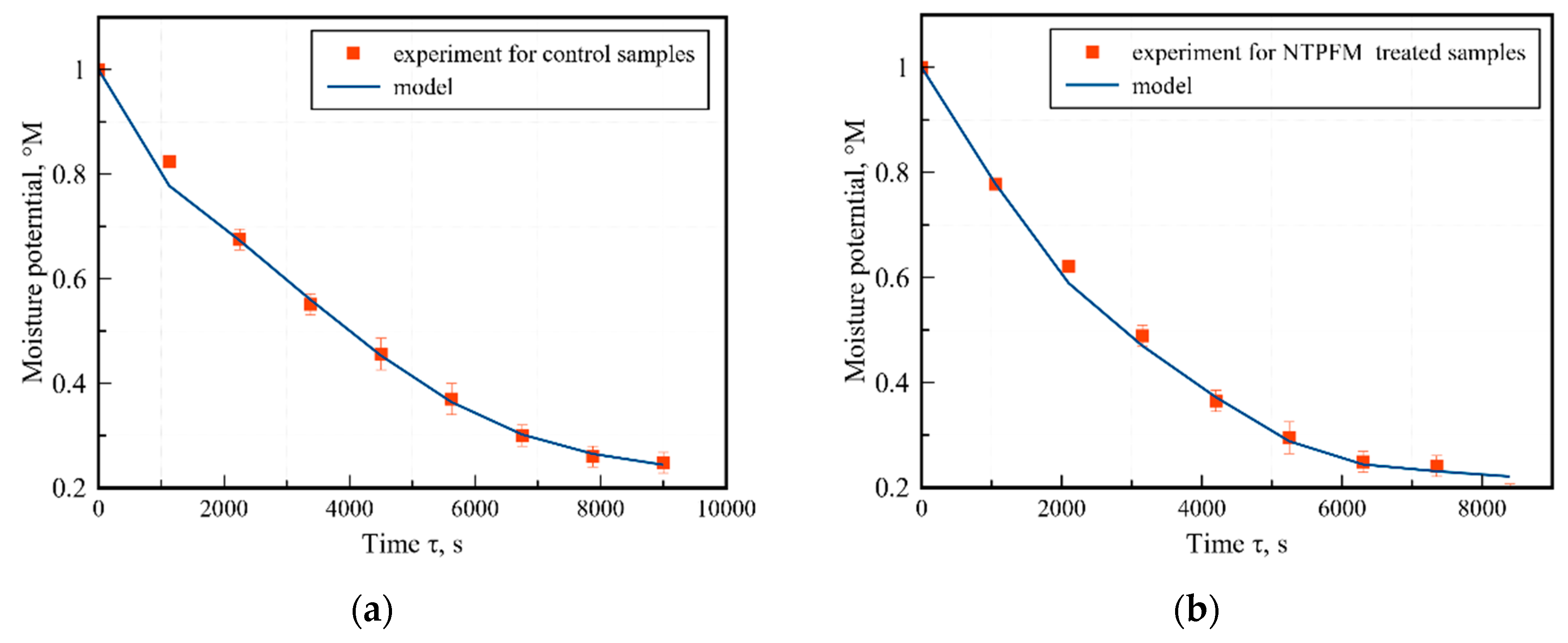 Chemengineering 03 00091 g004