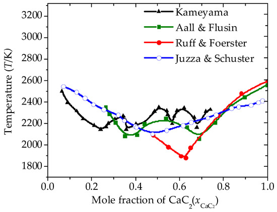 Chemengineering Free Full Text Heterogeneous Phases Reaction Equilibrium In An Oxy Thermal Carbide Furnace Html