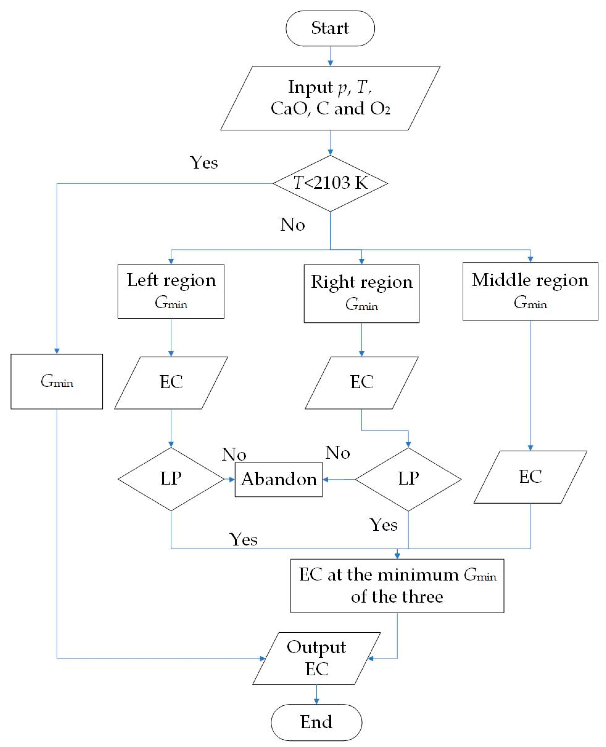 Chemengineering 04 00002 g011