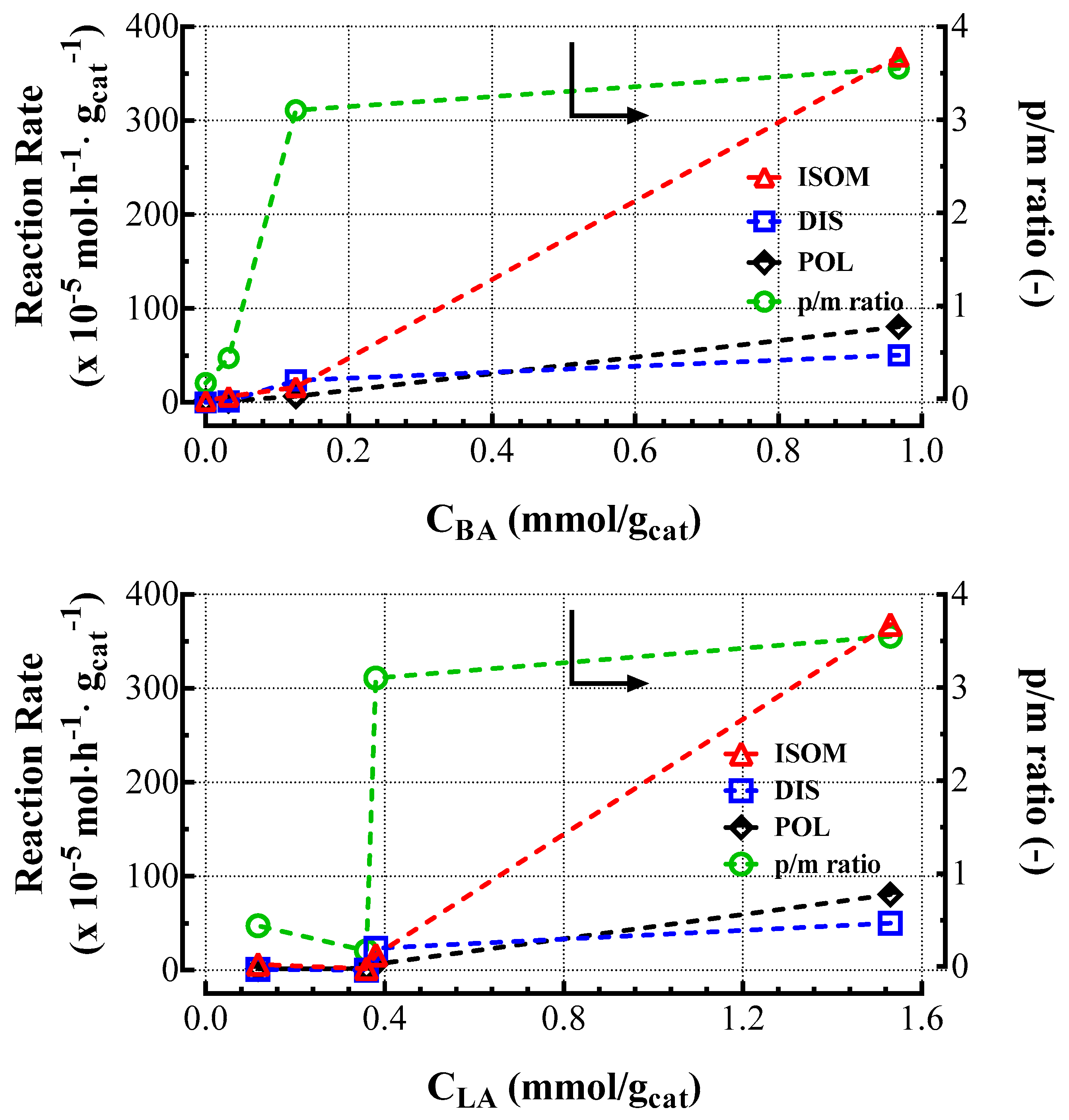 Chemengineering 04 00004 g005