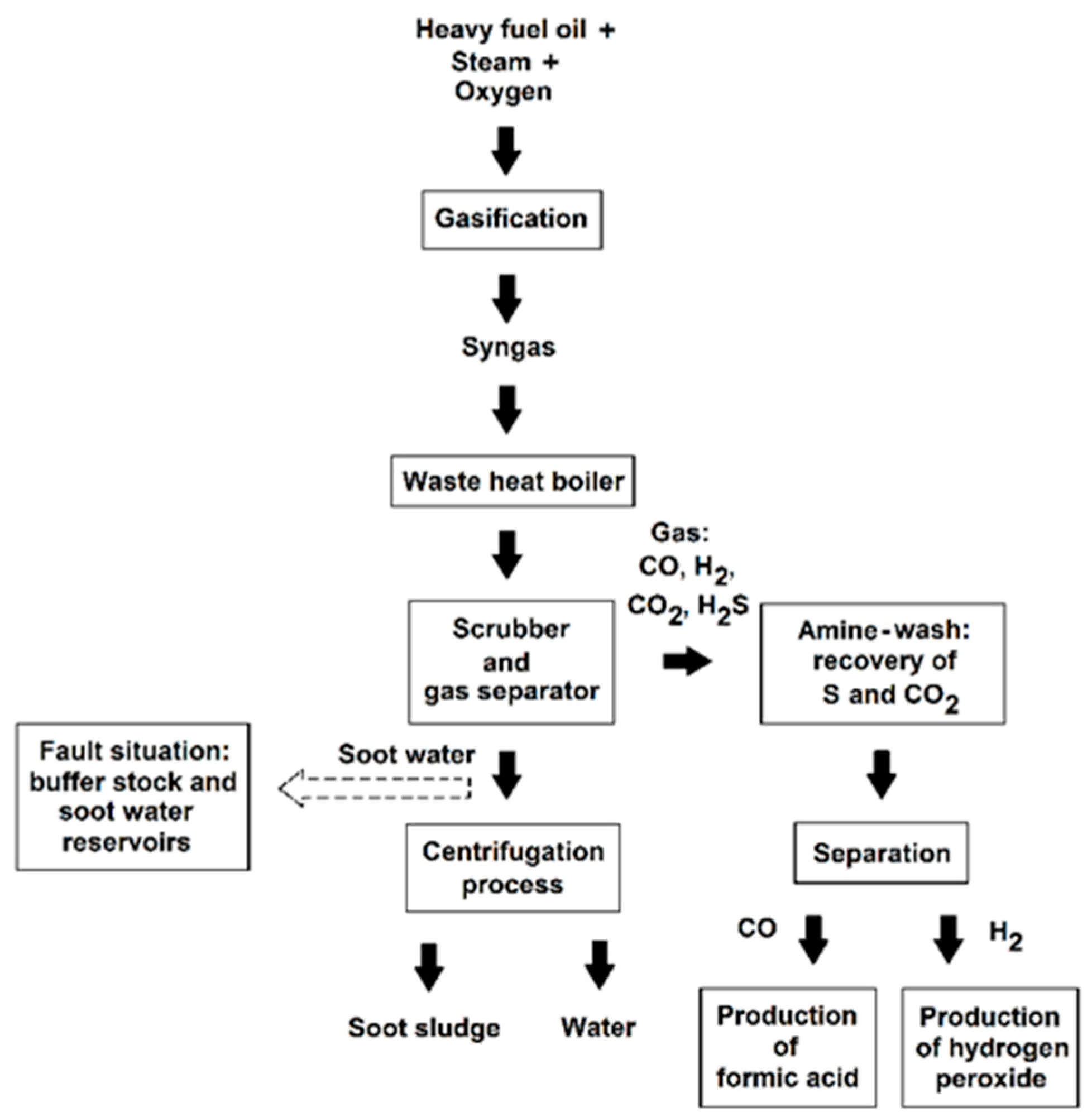 Chemengineering 04 00006 g001 Chemengineering 04 00006 g001
