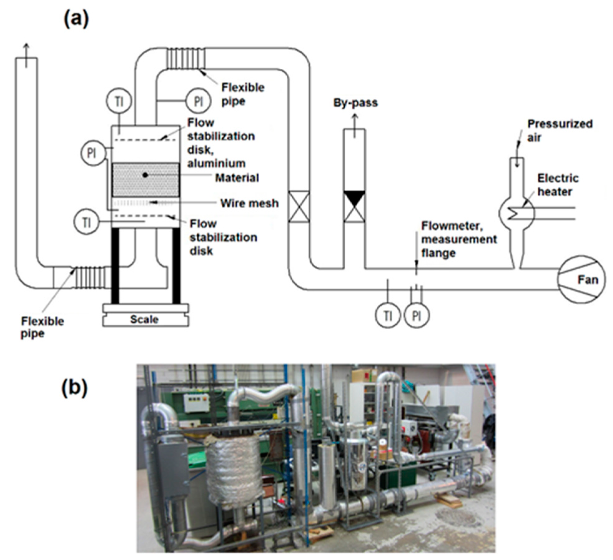 Chemengineering 04 00006 g002 Chemengineering 04 00006 g002
