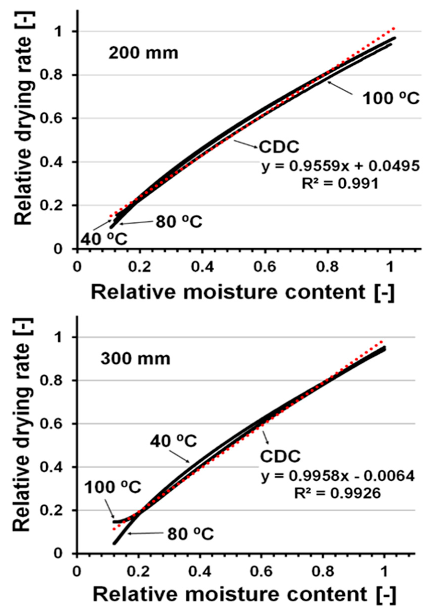 Chemengineering 04 00006 g004 Chemengineering 04 00006 g004
