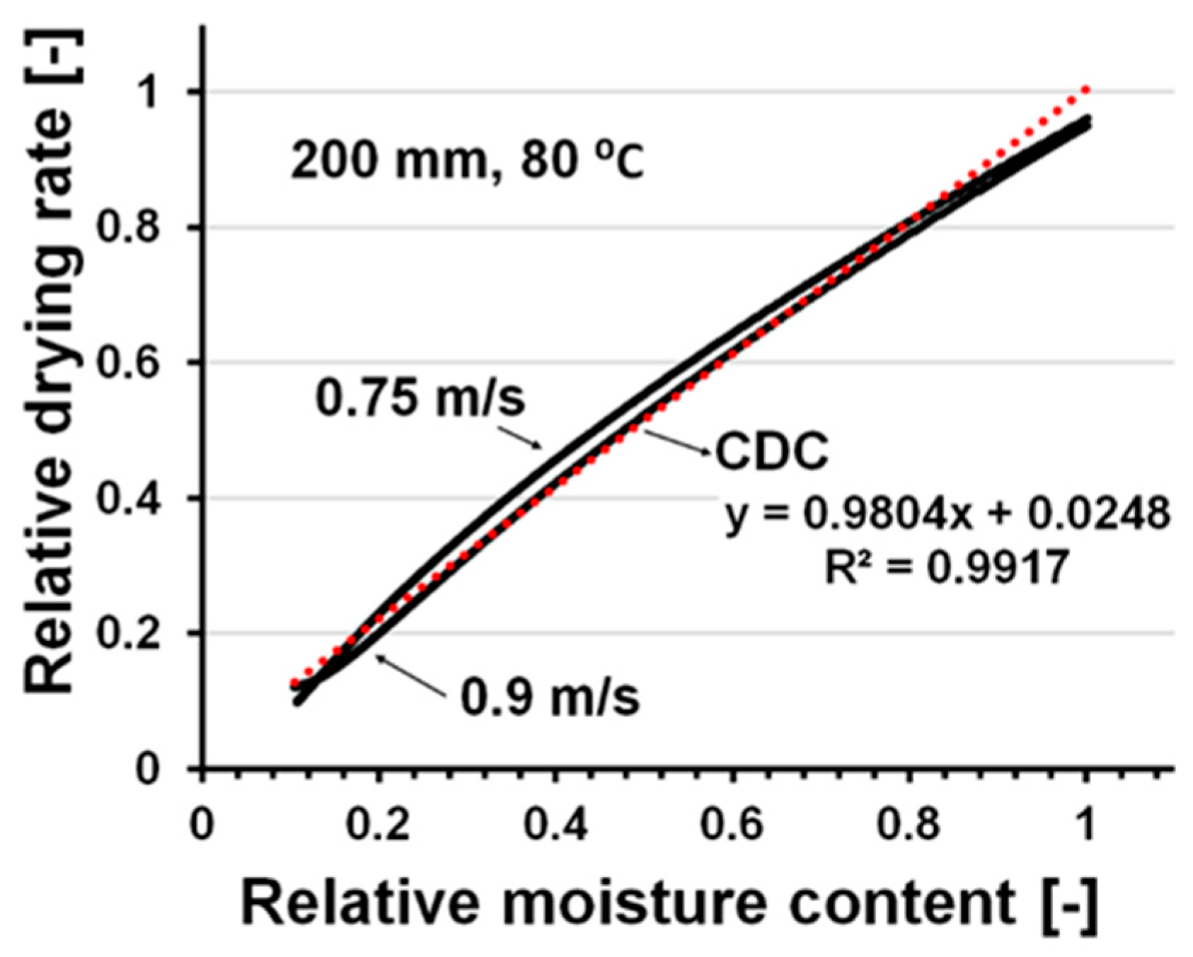 Chemengineering 04 00006 g005 Chemengineering 04 00006 g005