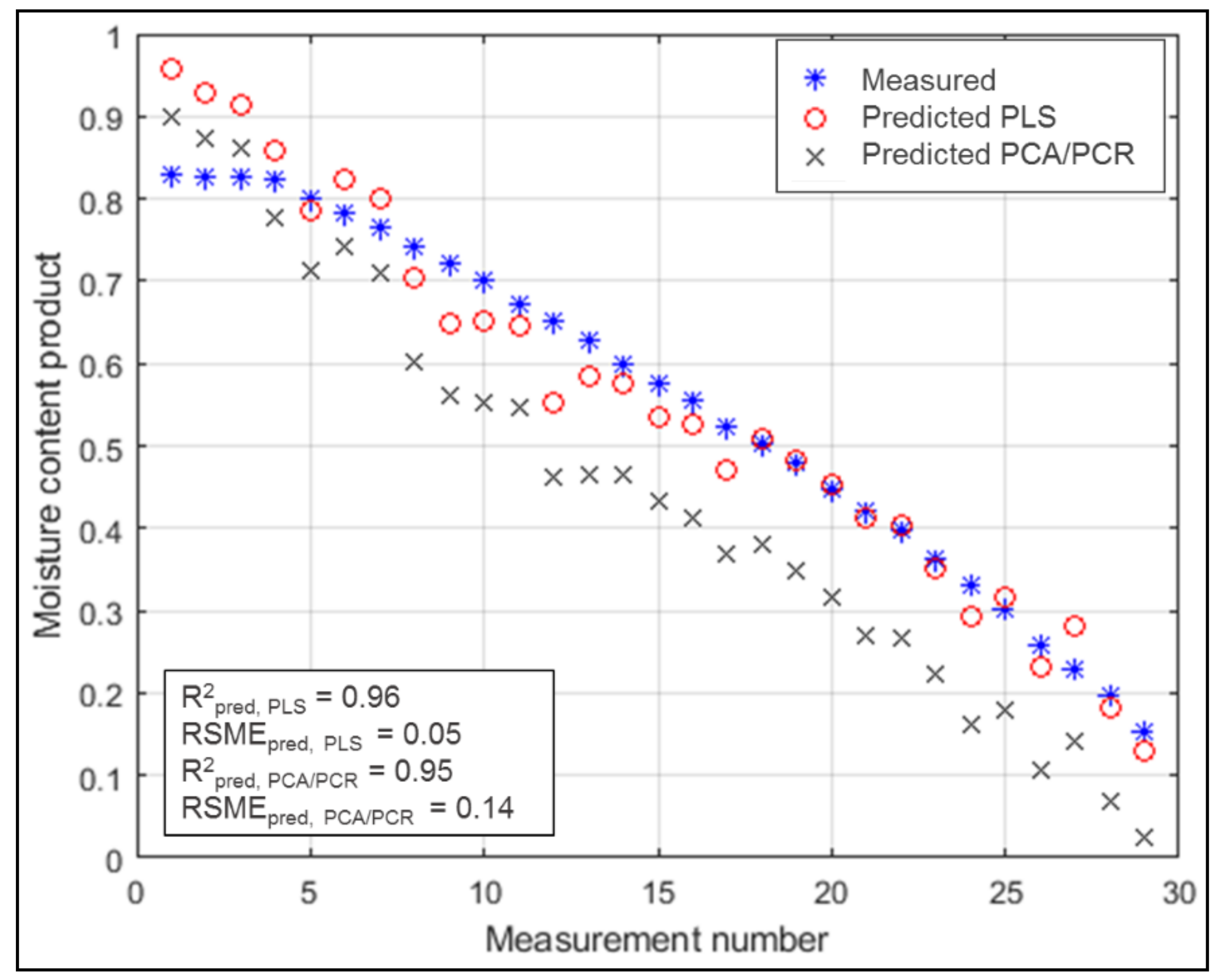 Chemengineering 04 00008 g005