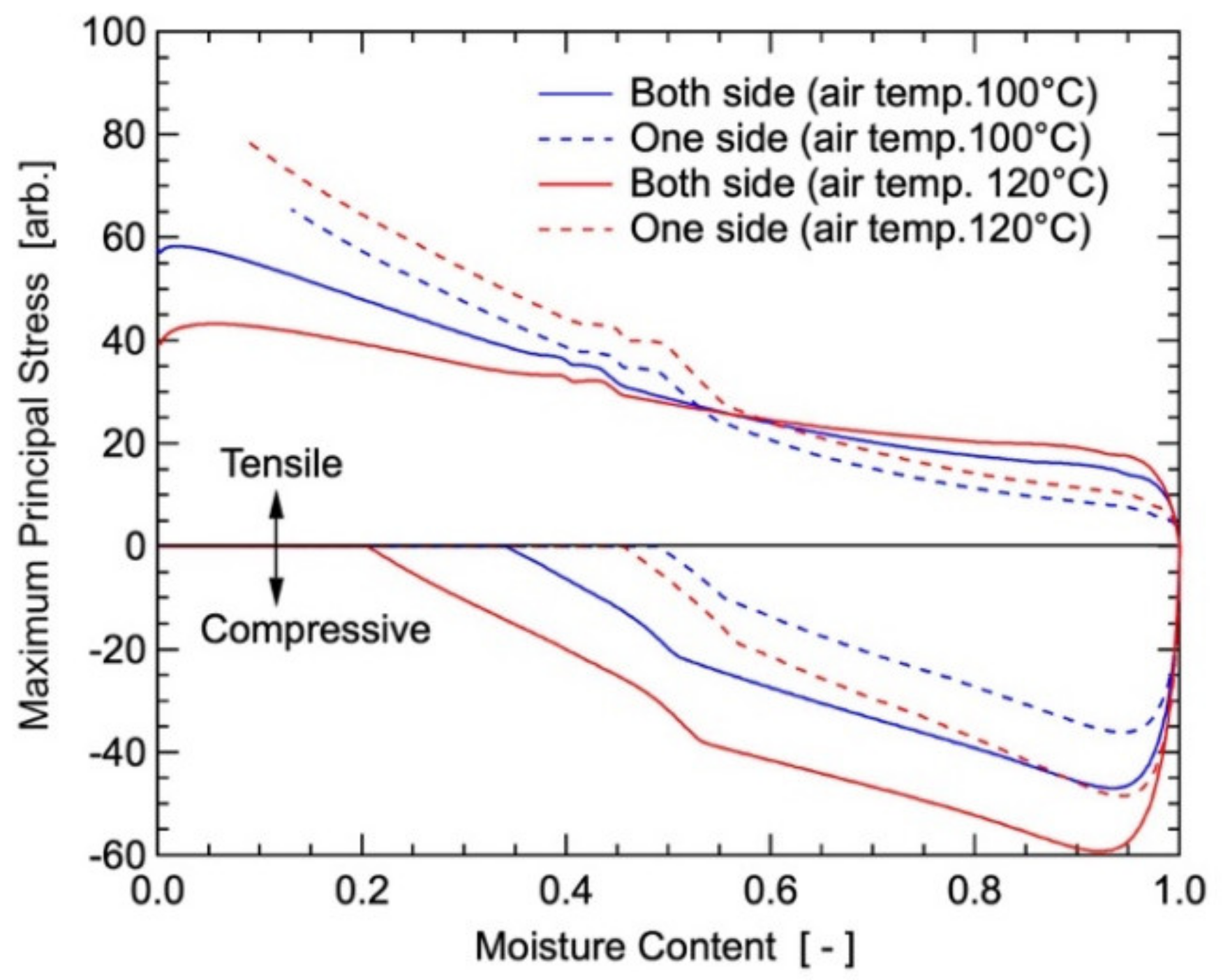 Chemengineering 04 00009 g011 Chemengineering 04 00009 g011