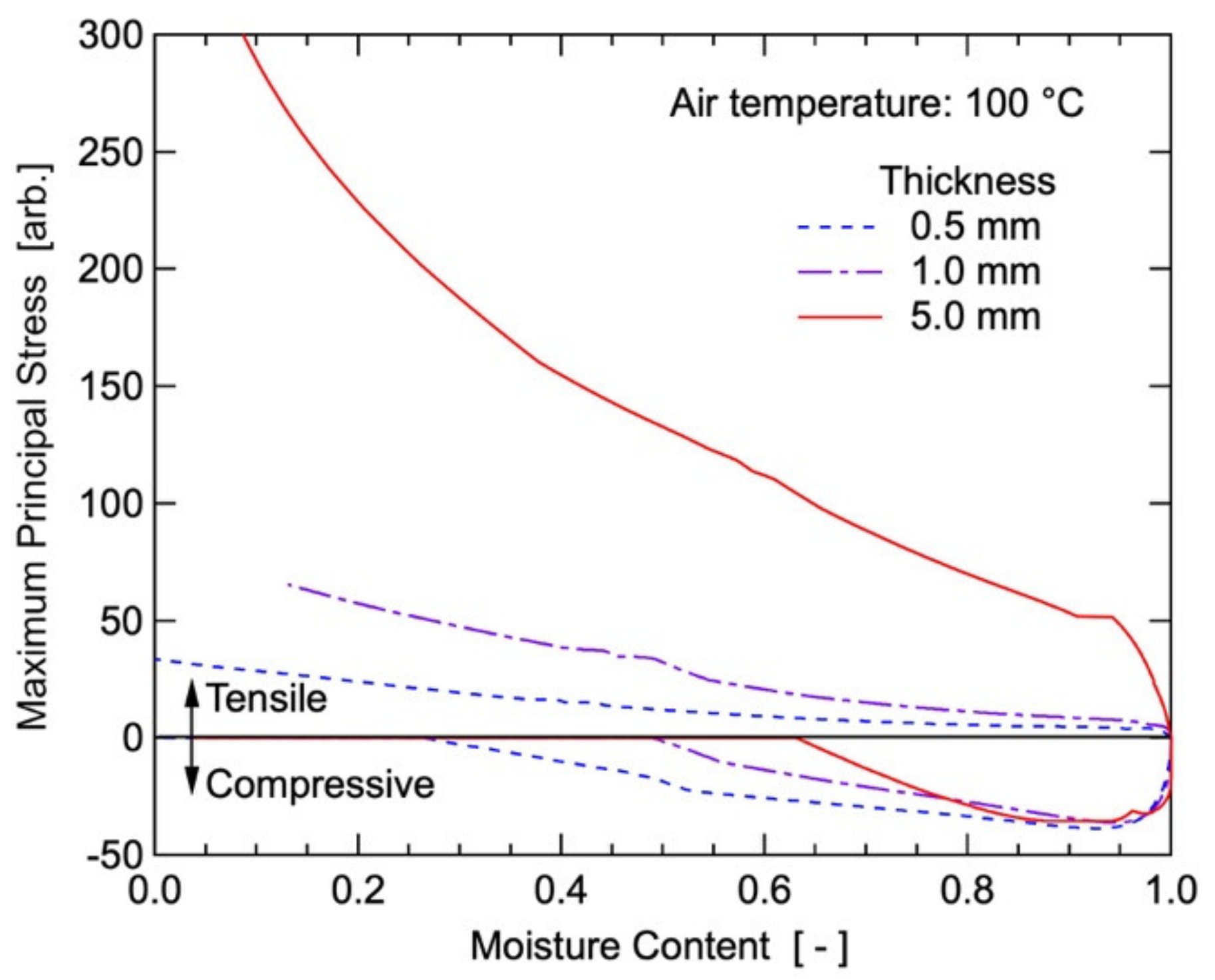 Chemengineering 04 00009 g012 Chemengineering 04 00009 g012