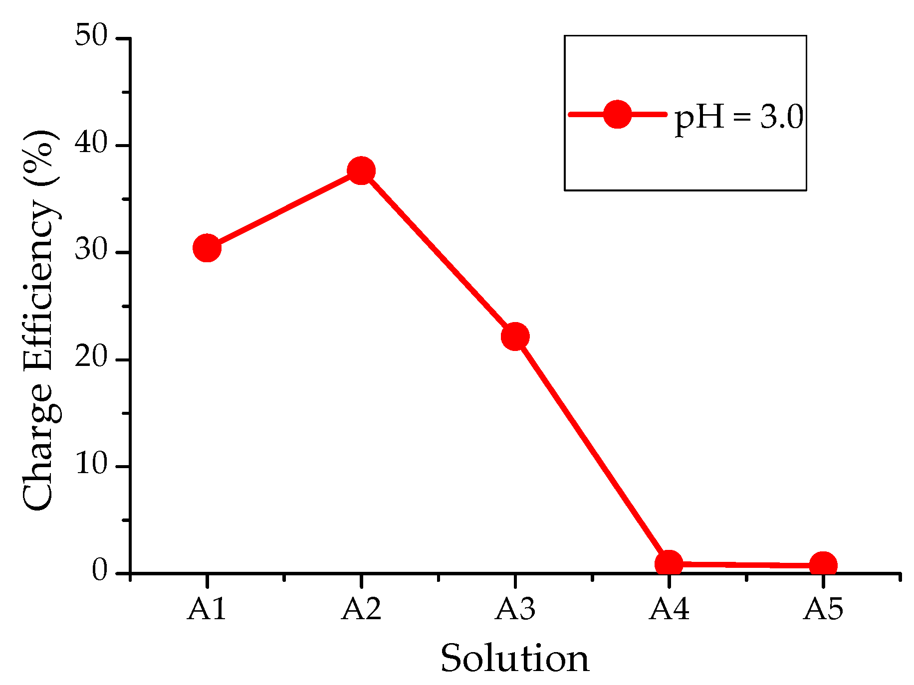 Chemengineering 04 00010 g003 Chemengineering 04 00010 g003