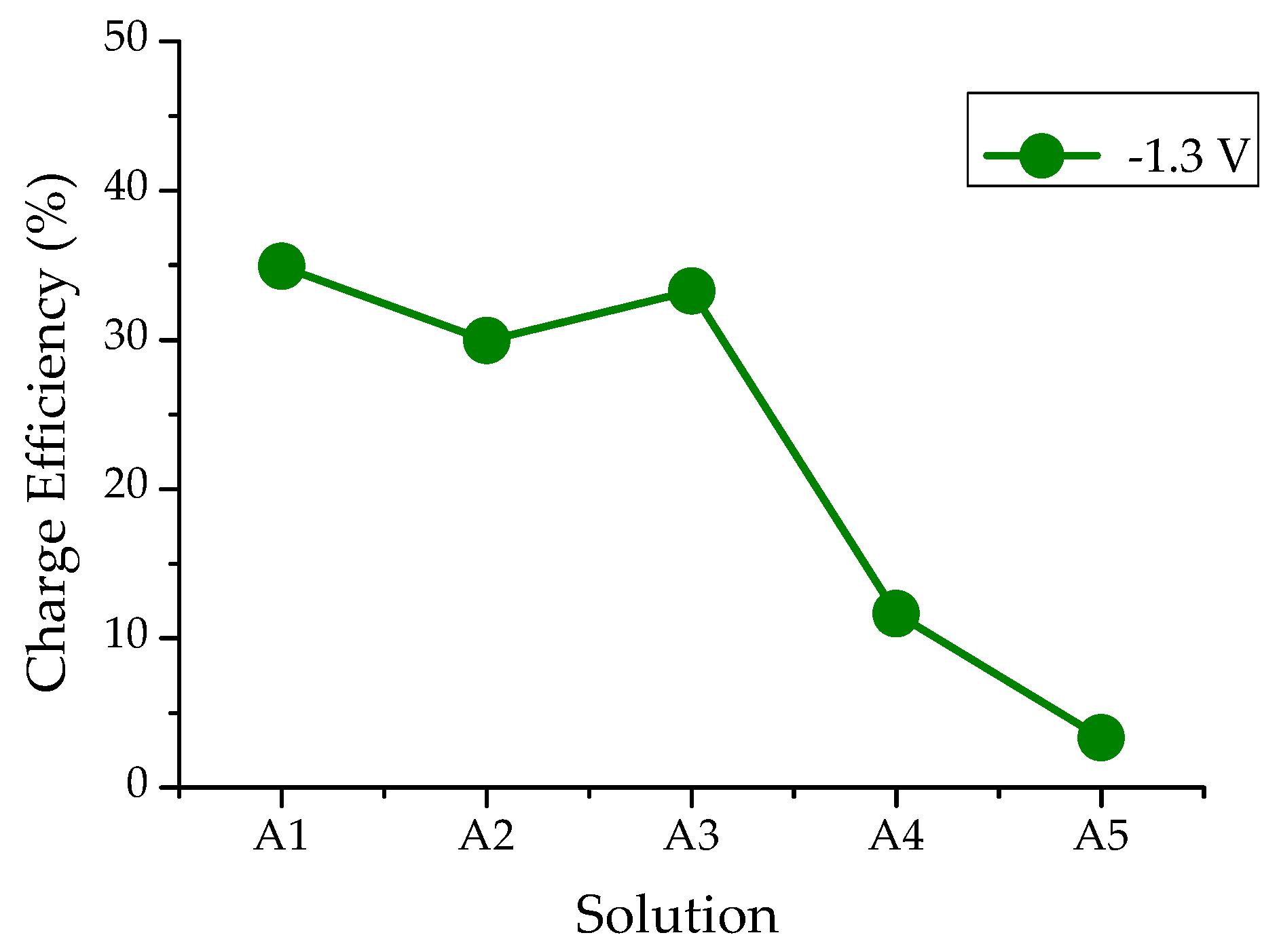 Chemengineering 04 00010 g004 Chemengineering 04 00010 g004