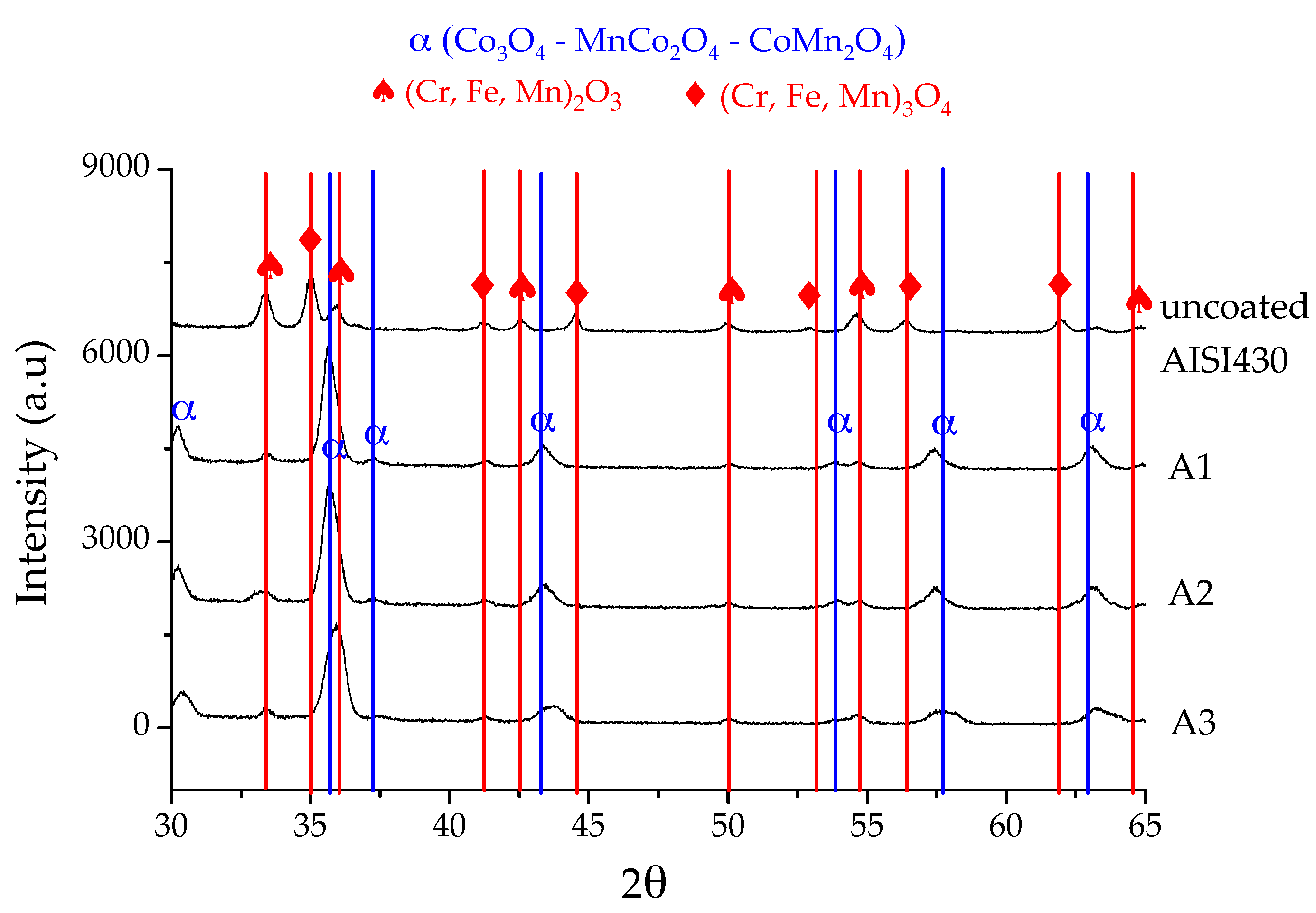 Chemengineering 04 00010 g005 Chemengineering 04 00010 g005