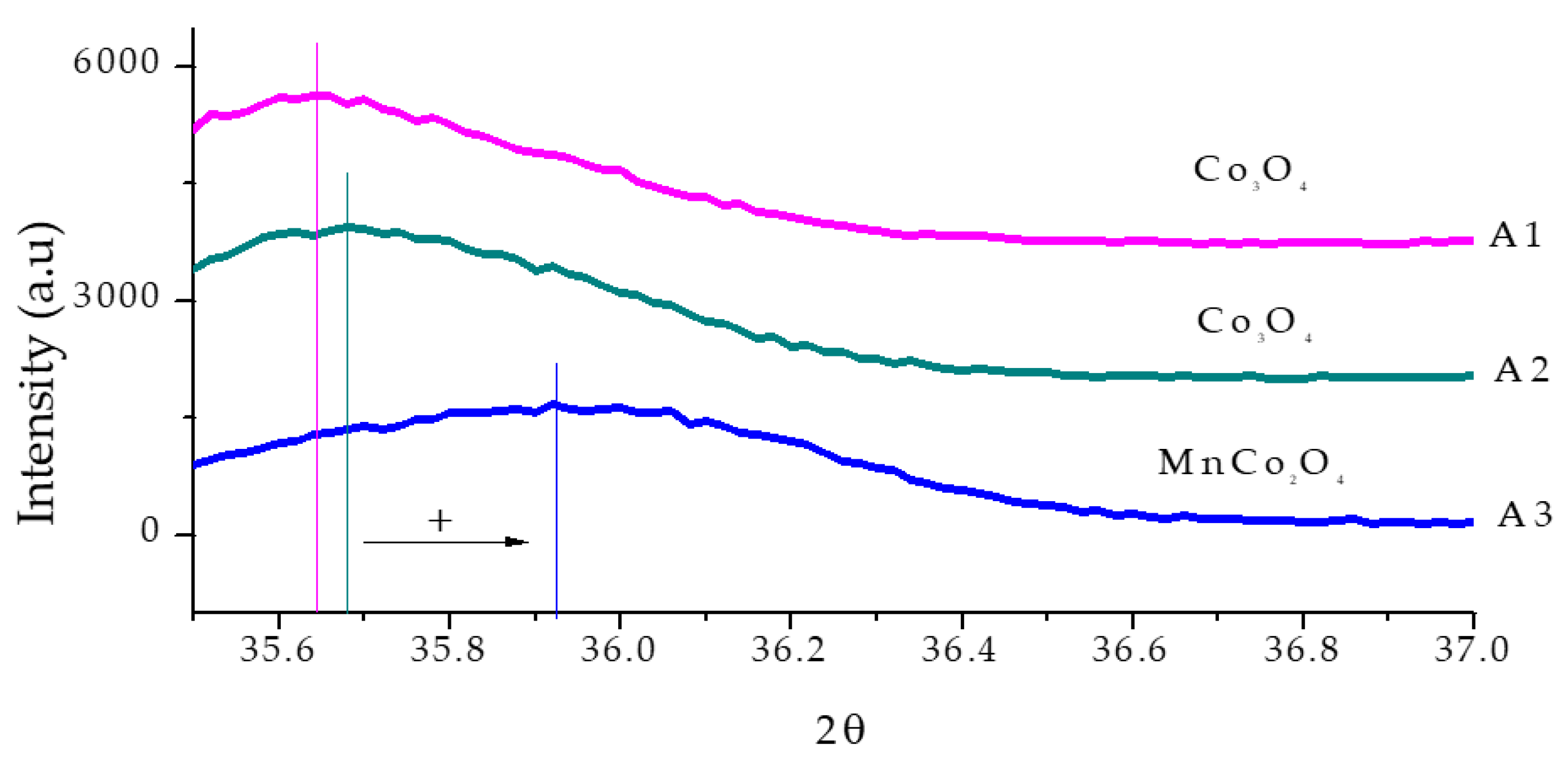 Chemengineering 04 00010 g006 Chemengineering 04 00010 g006