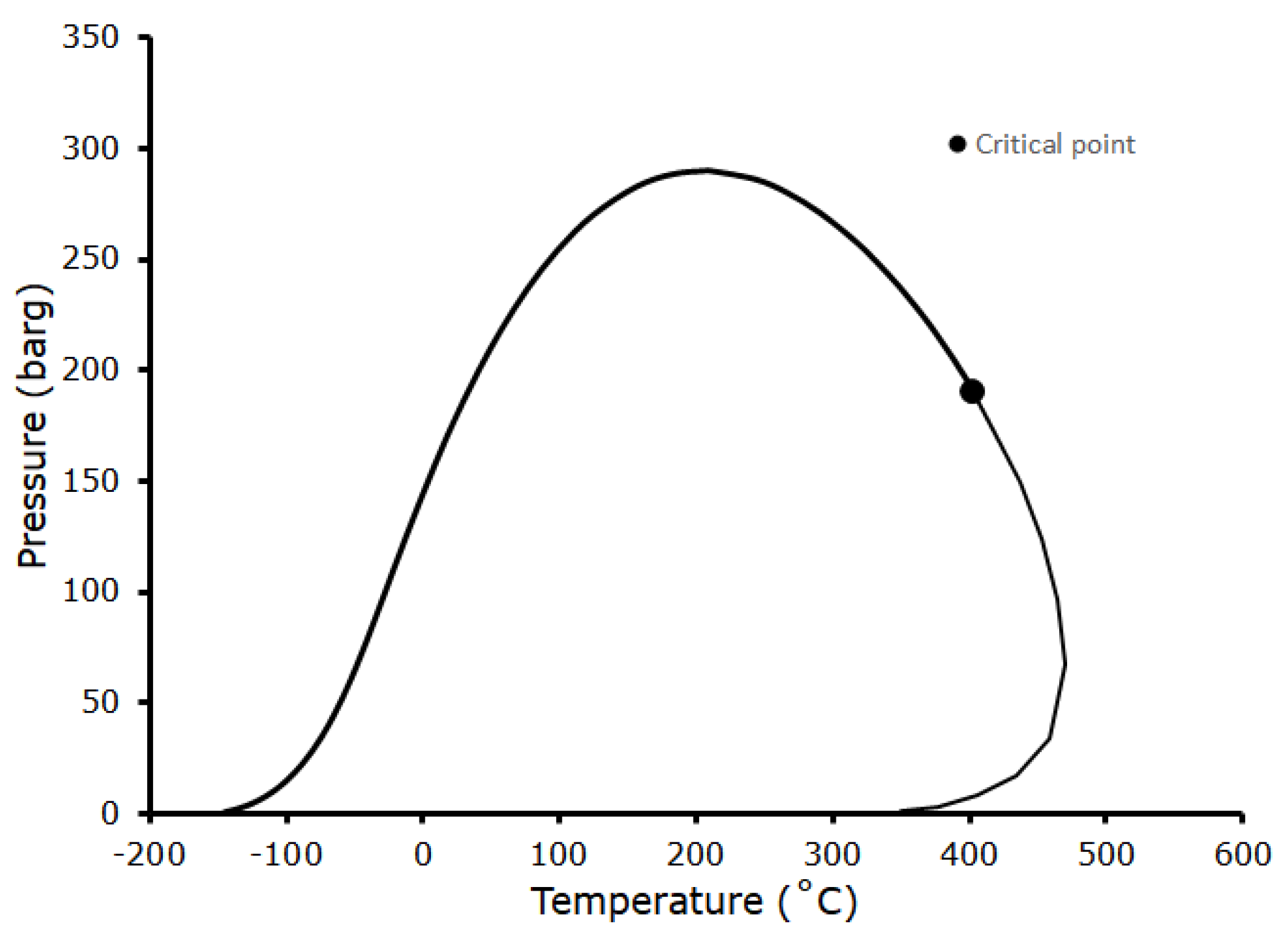 Chemengineering 04 00011 g002