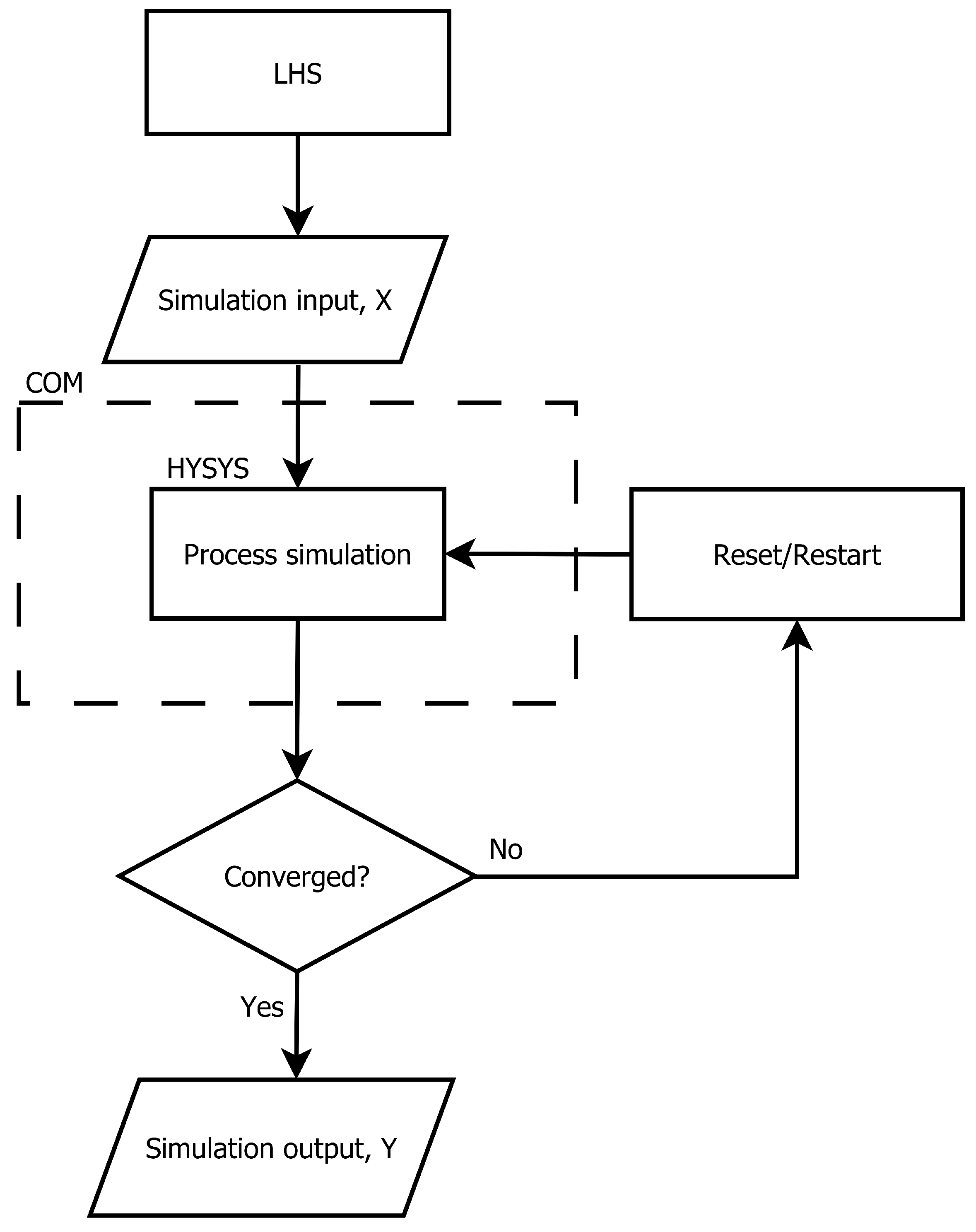 ChemEngineering | Free Full-Text | Applied Process Simulation-Driven ...