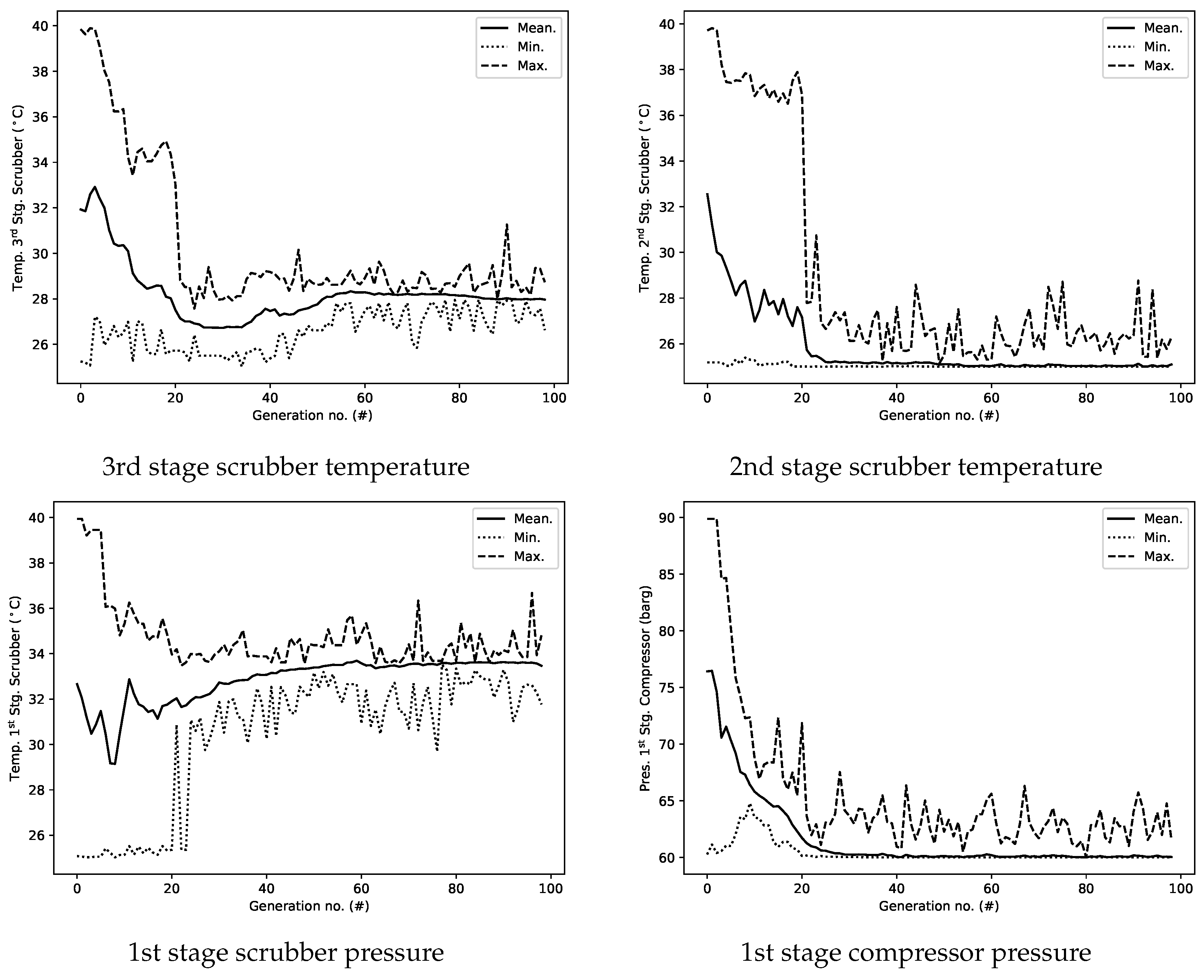 Chemengineering 04 00011 g005a
