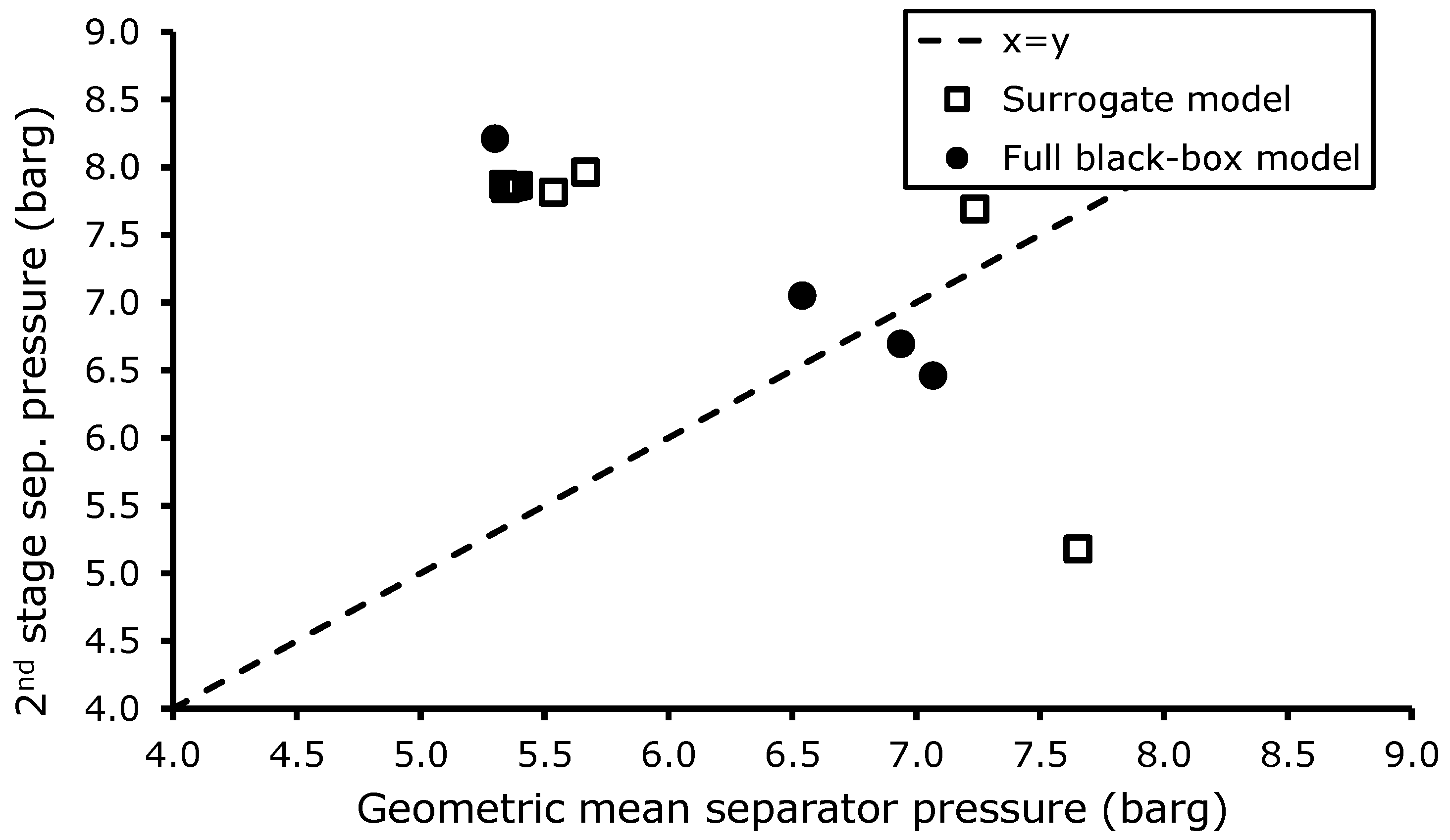 Chemengineering 04 00011 g008