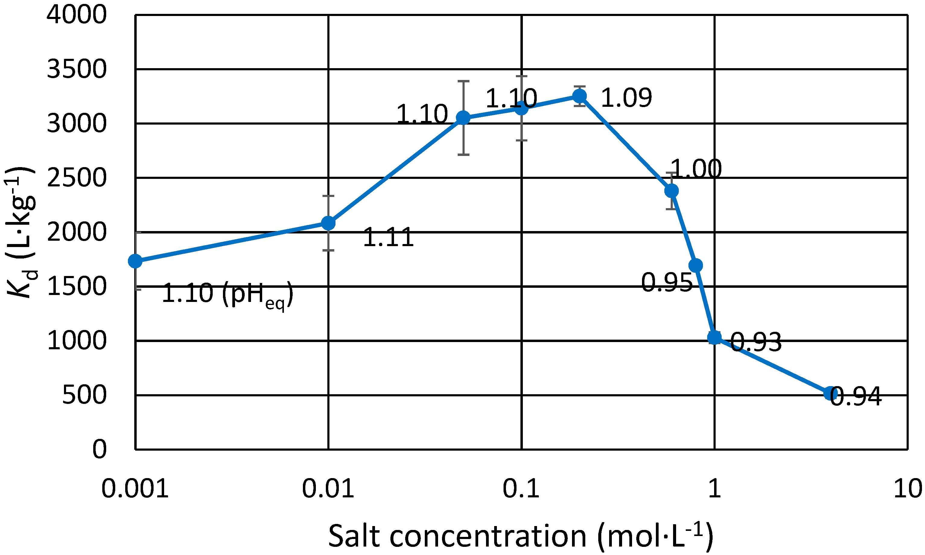 Chemengineering 04 00014 g001