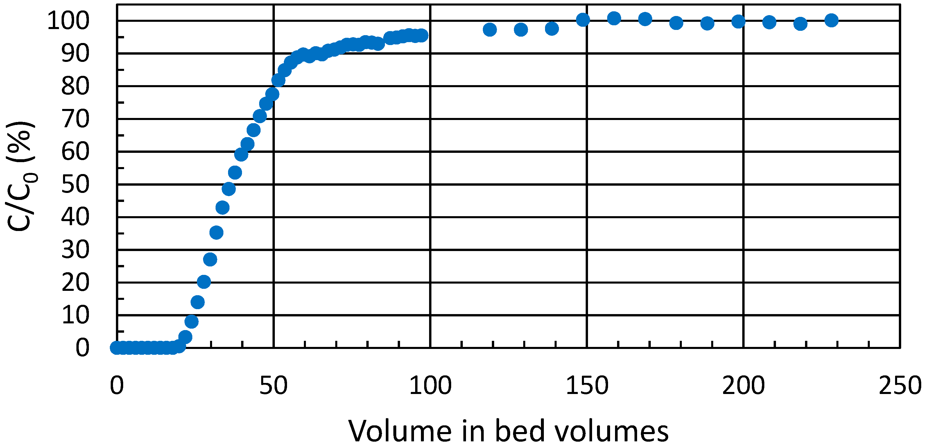 Chemengineering 04 00014 g004
