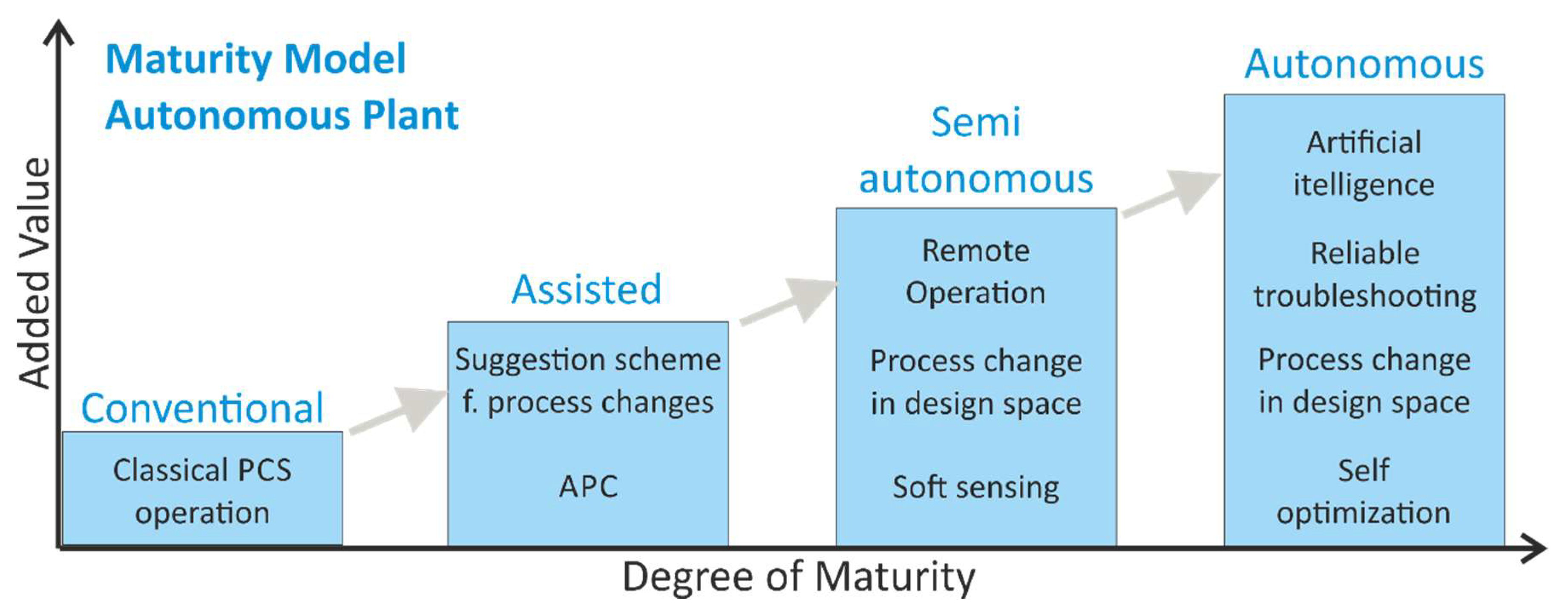 Chemengineering 04 00015 g001 550