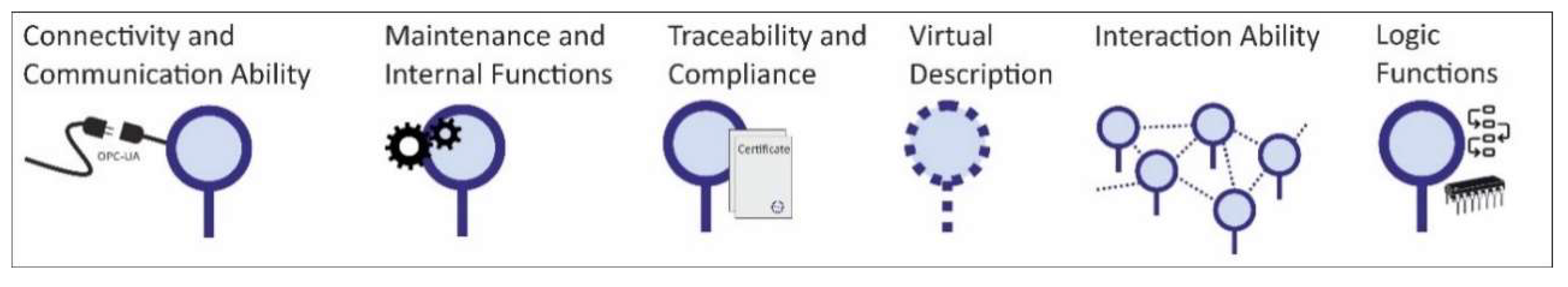 Chemengineering 04 00015 g002 550