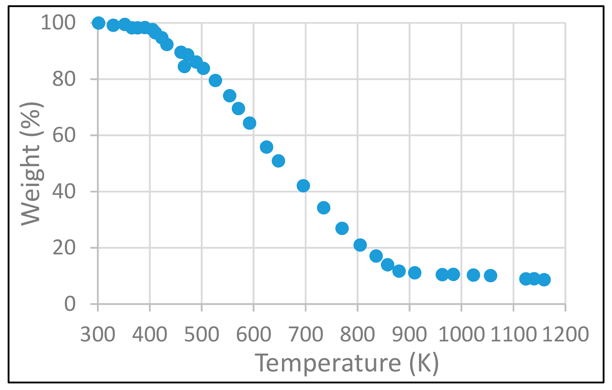 Chemengineering 04 00016 g002