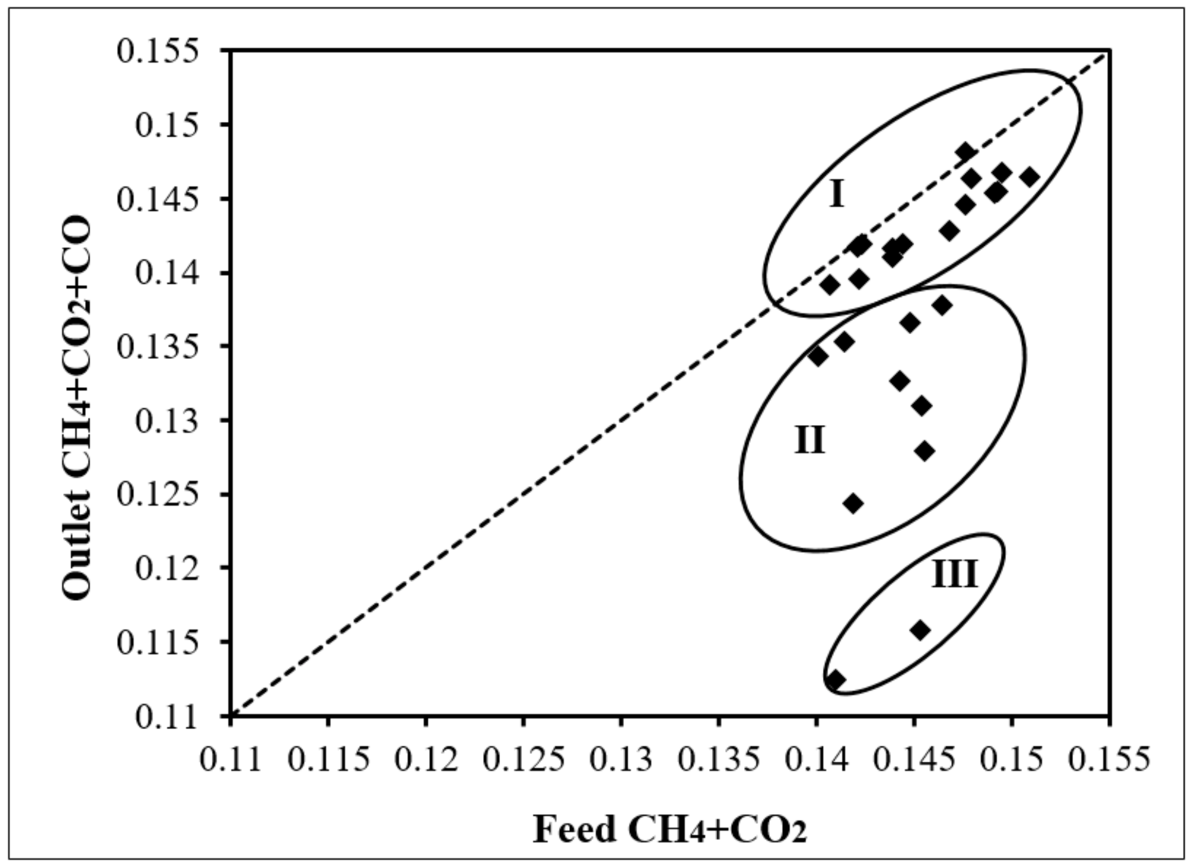 Chemengineering 04 00016 g003