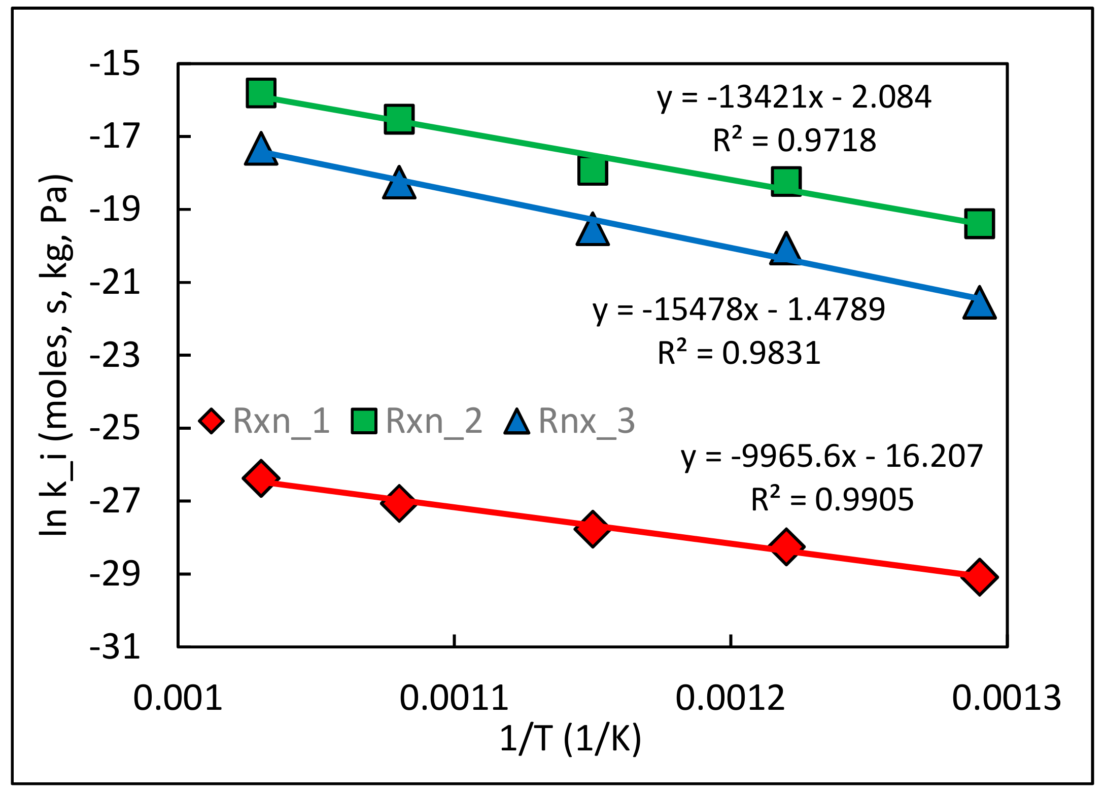Chemengineering 04 00016 g004