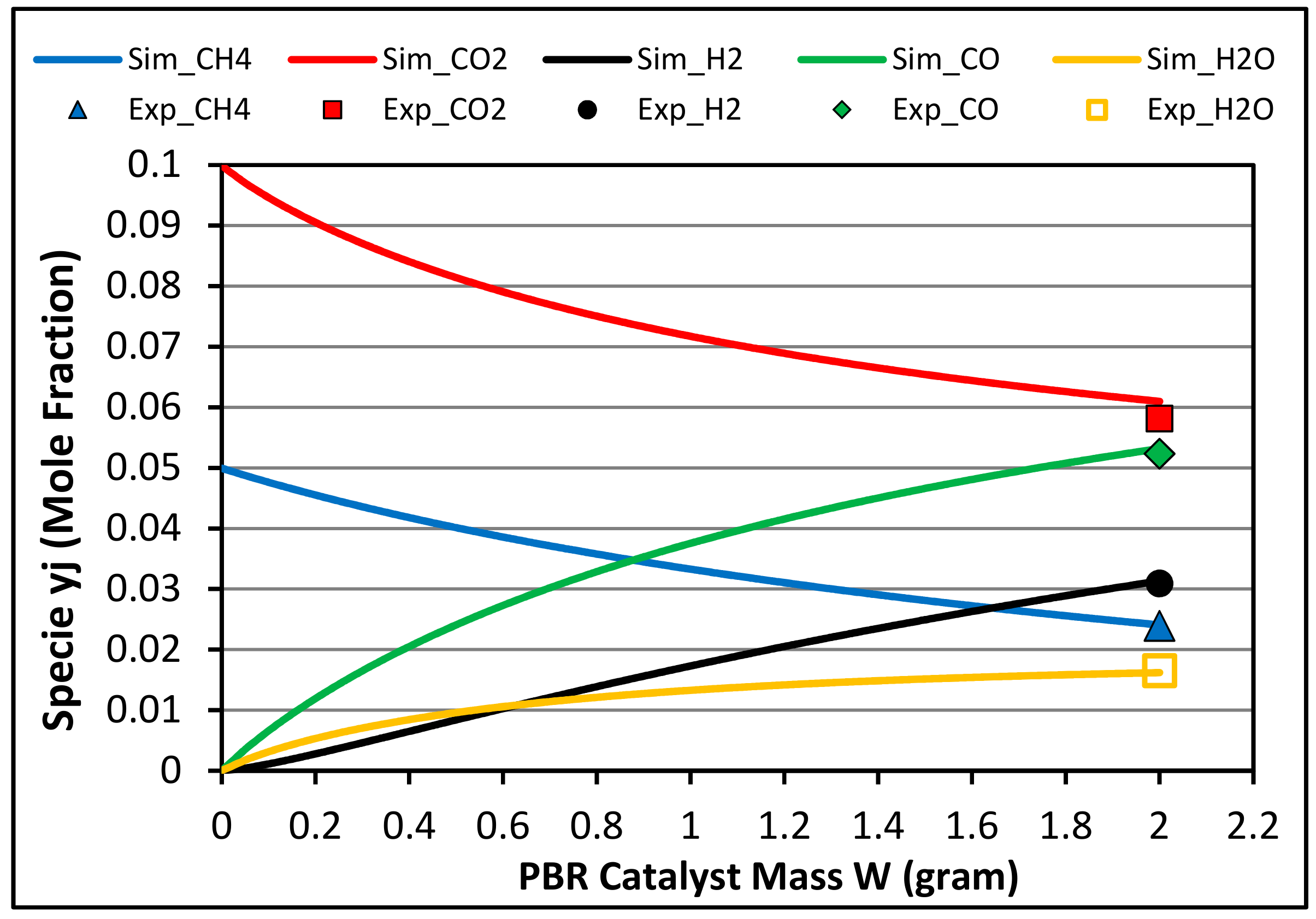 Chemengineering 04 00016 g005